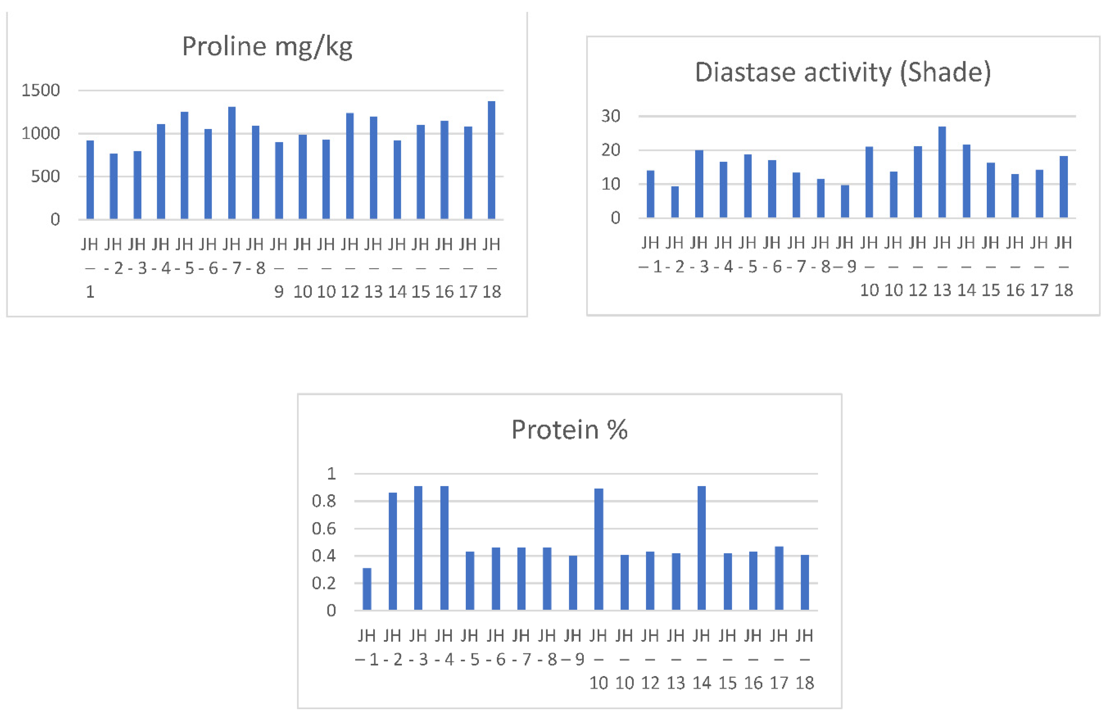 Preprints 110334 g010