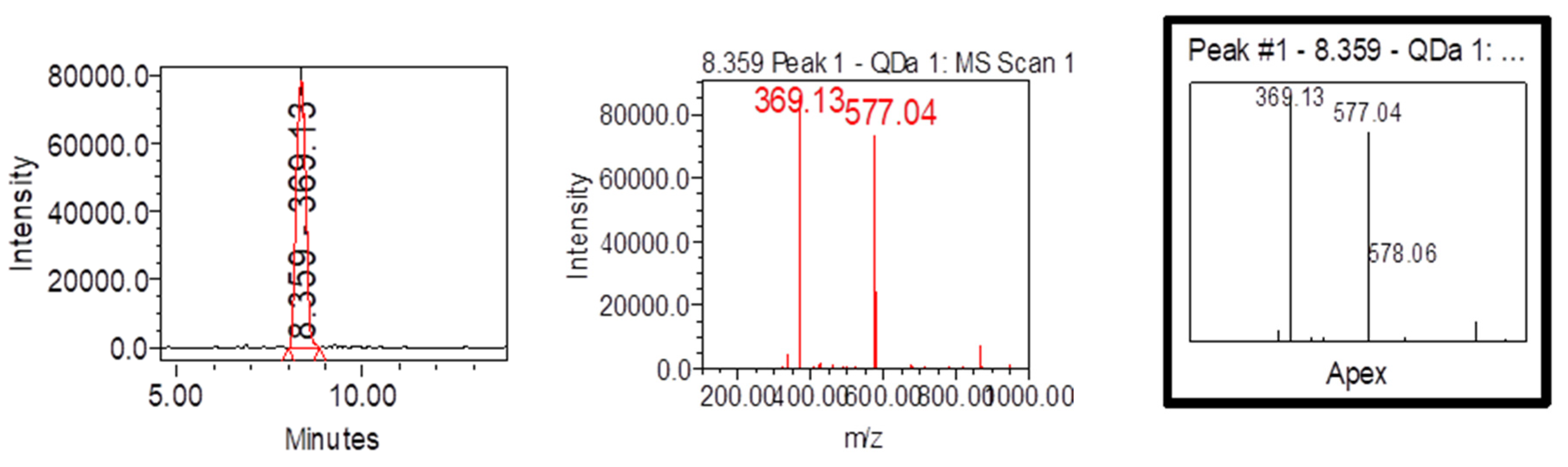 Preprints 110334 g012