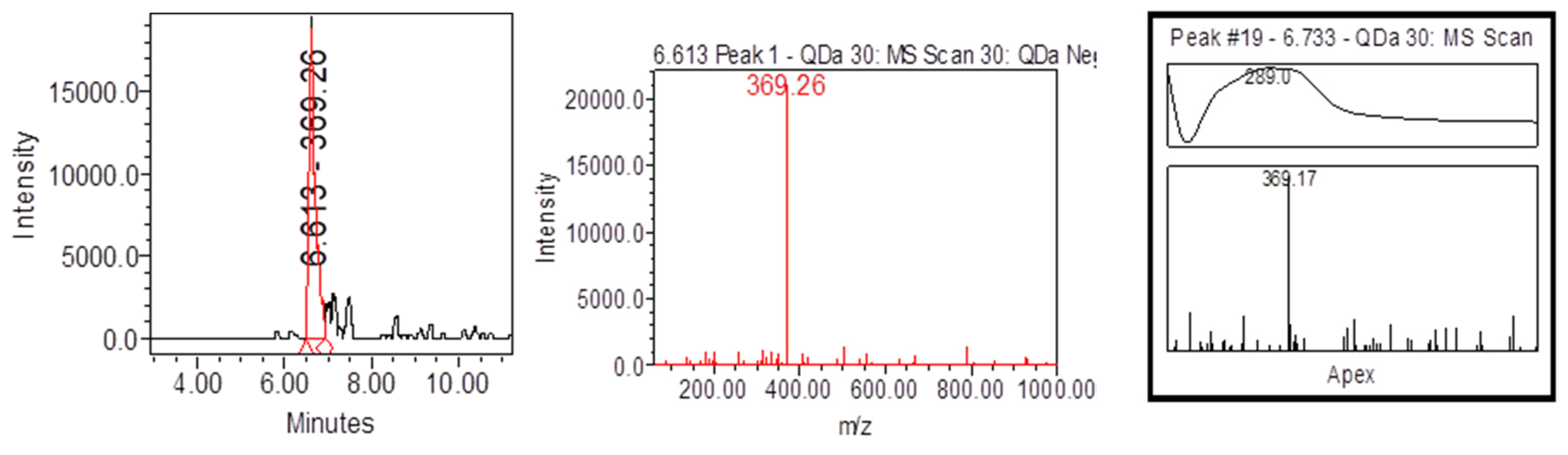 Preprints 110334 g013