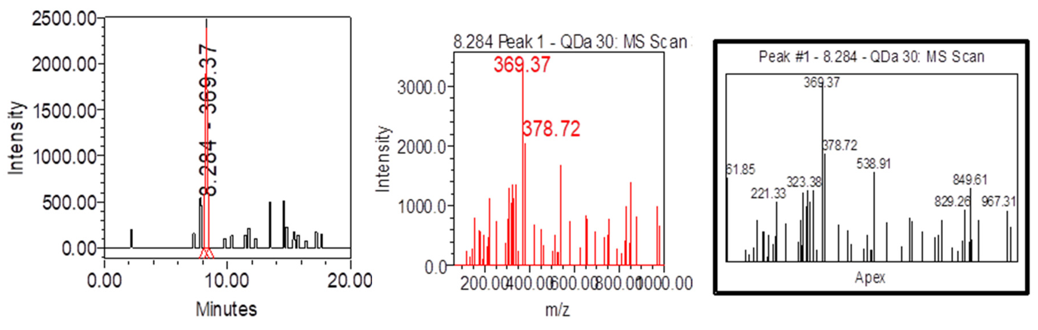 Preprints 110334 g014