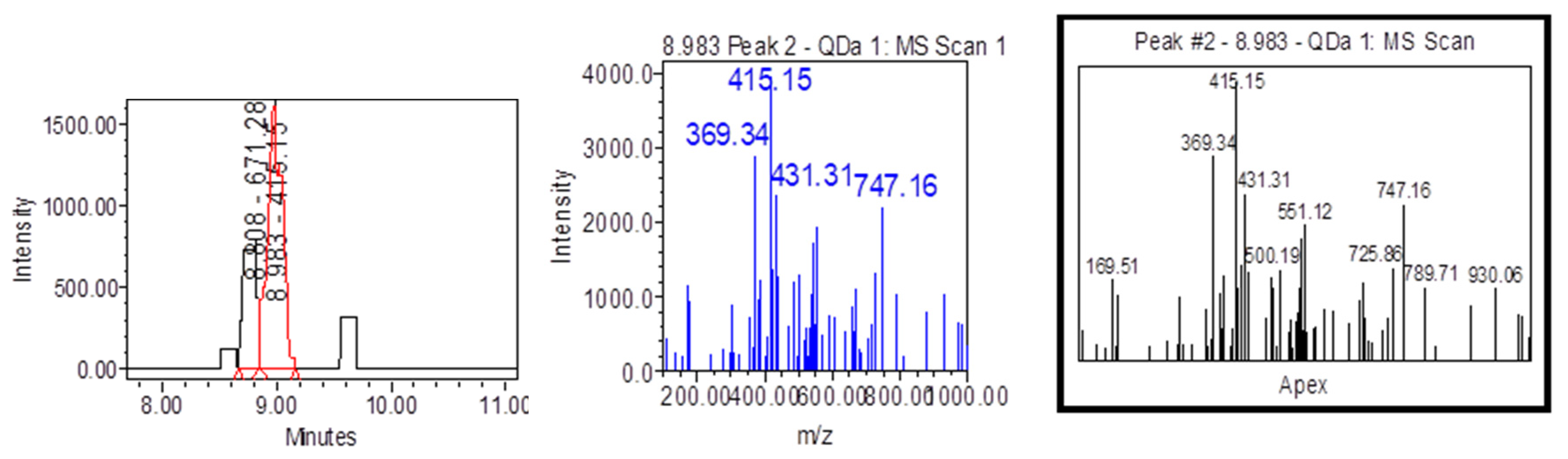 Preprints 110334 g015