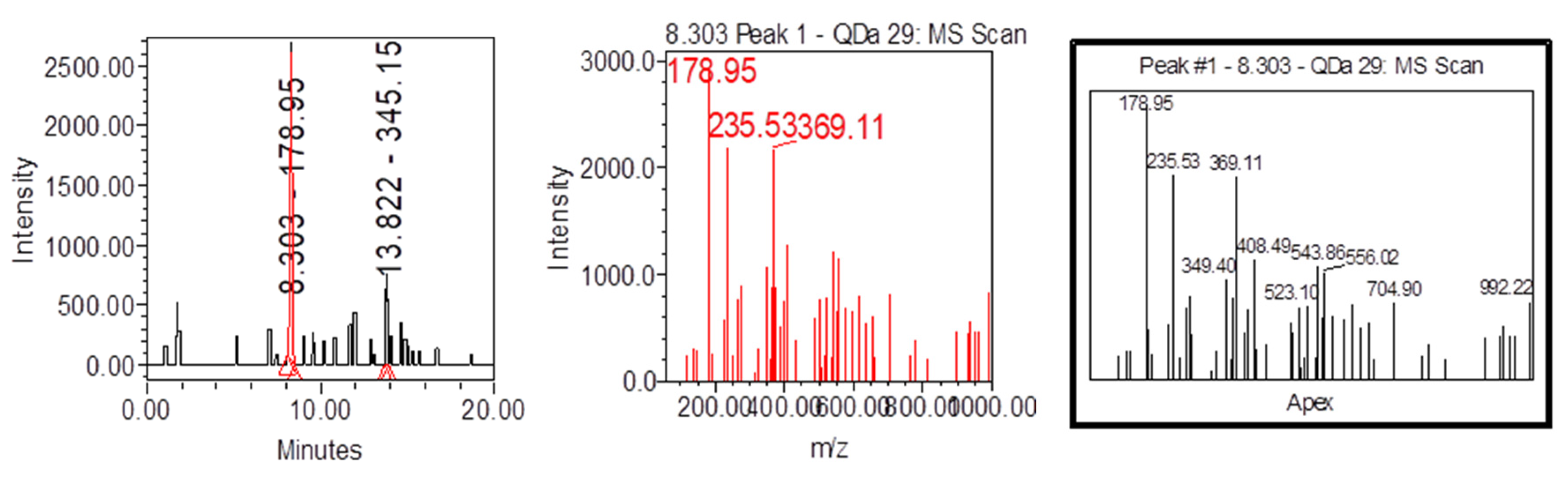 Preprints 110334 g016