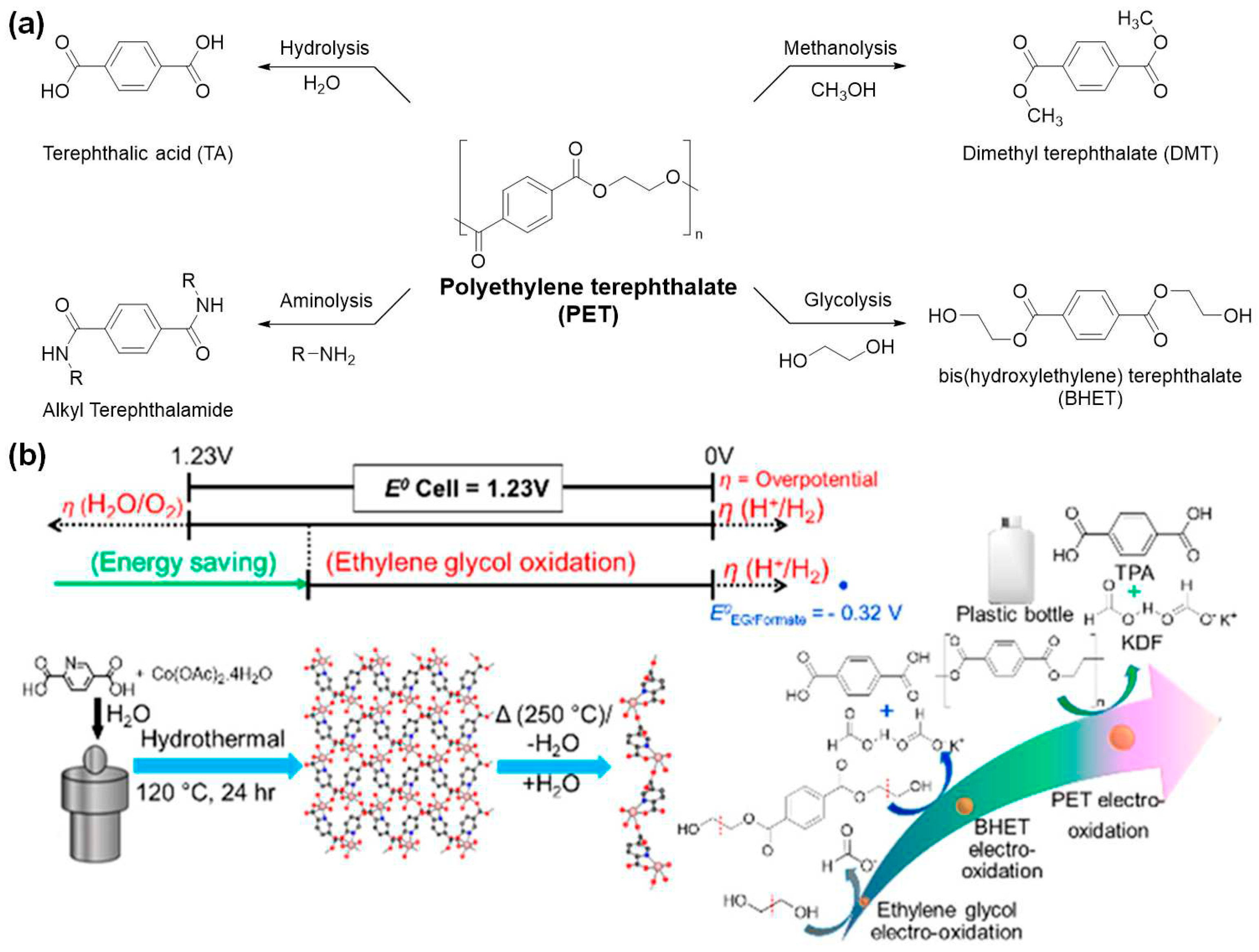 Preprints 87194 g002