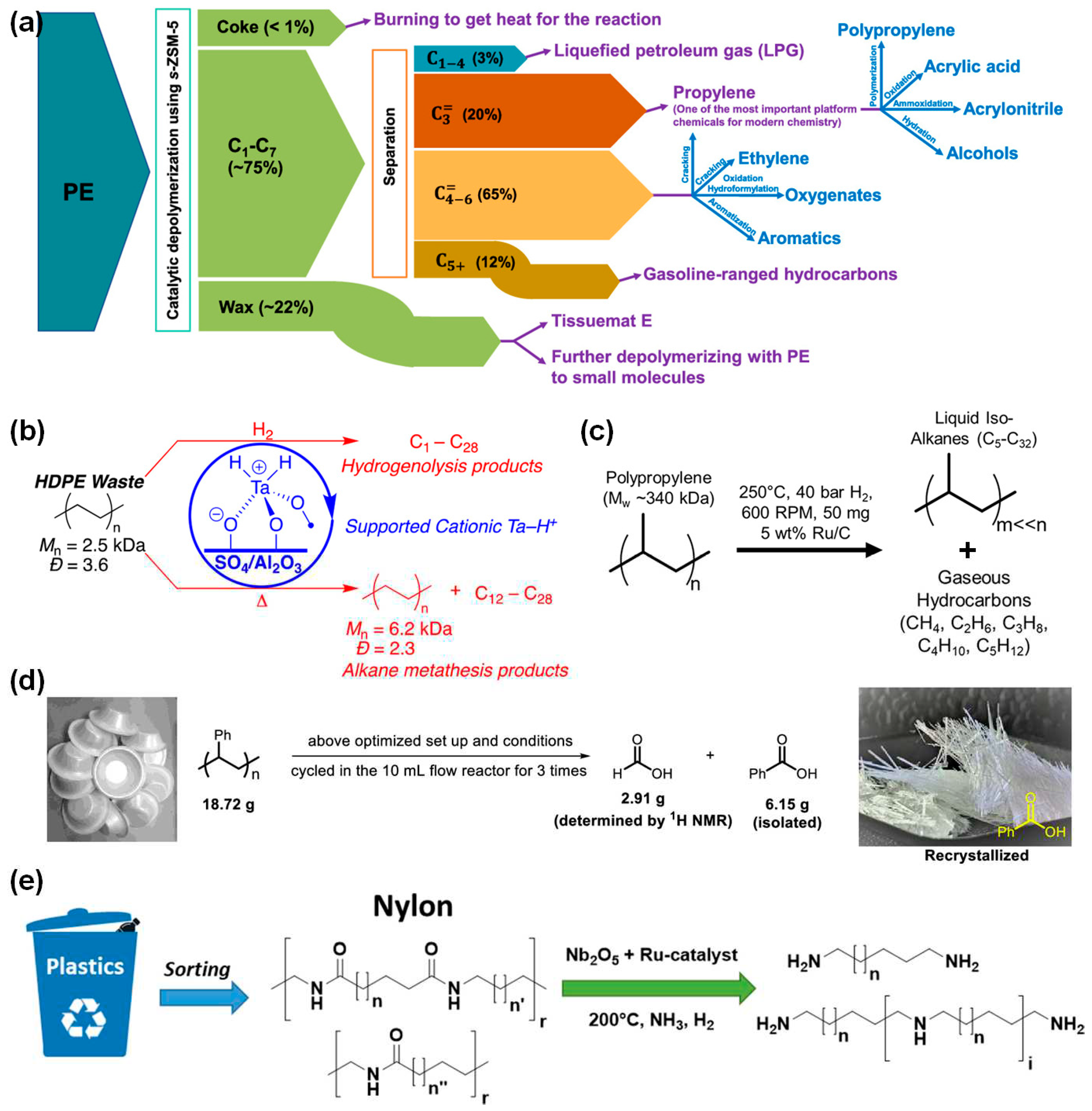 Preprints 87194 g003