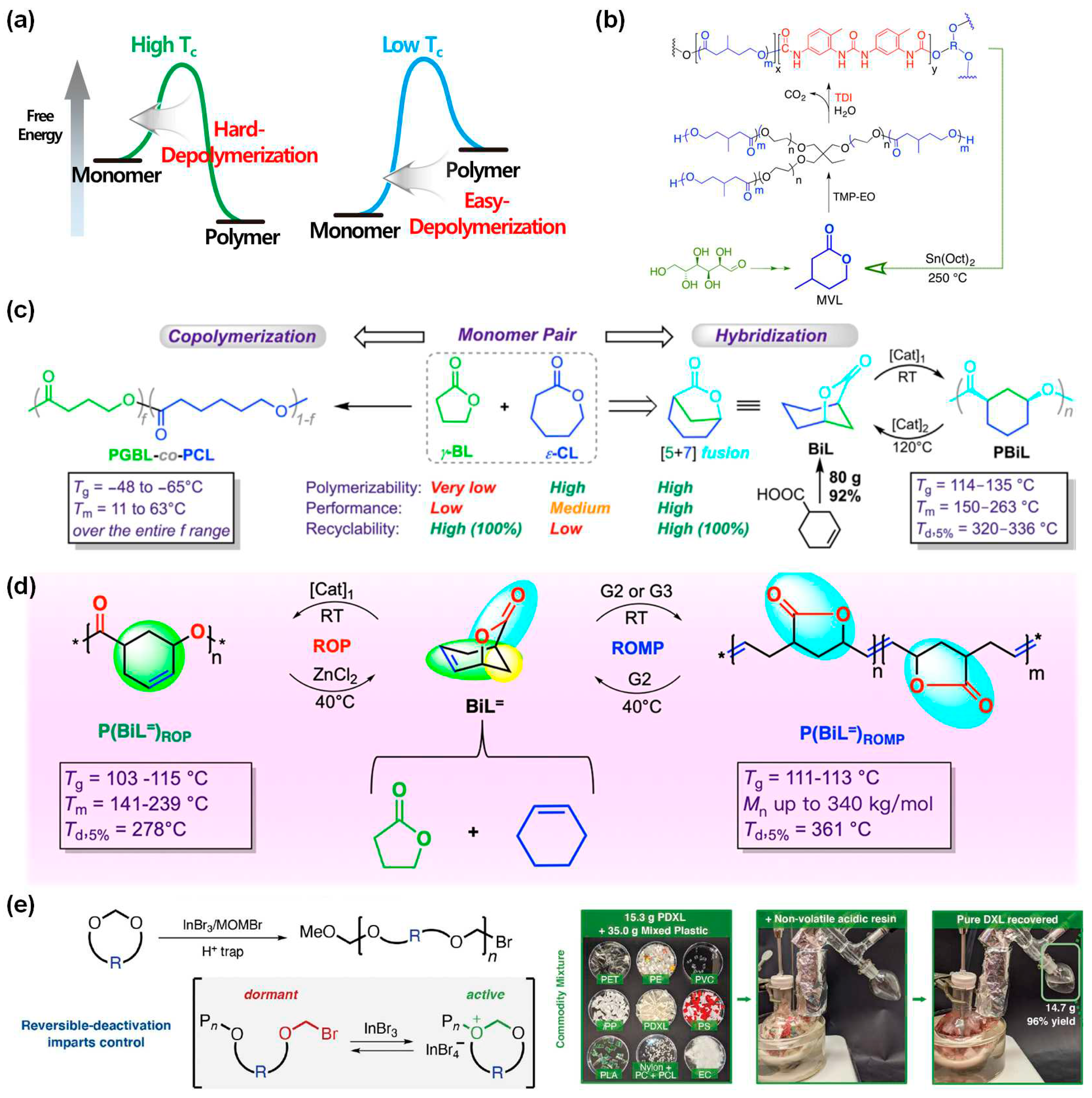 Preprints 87194 g004