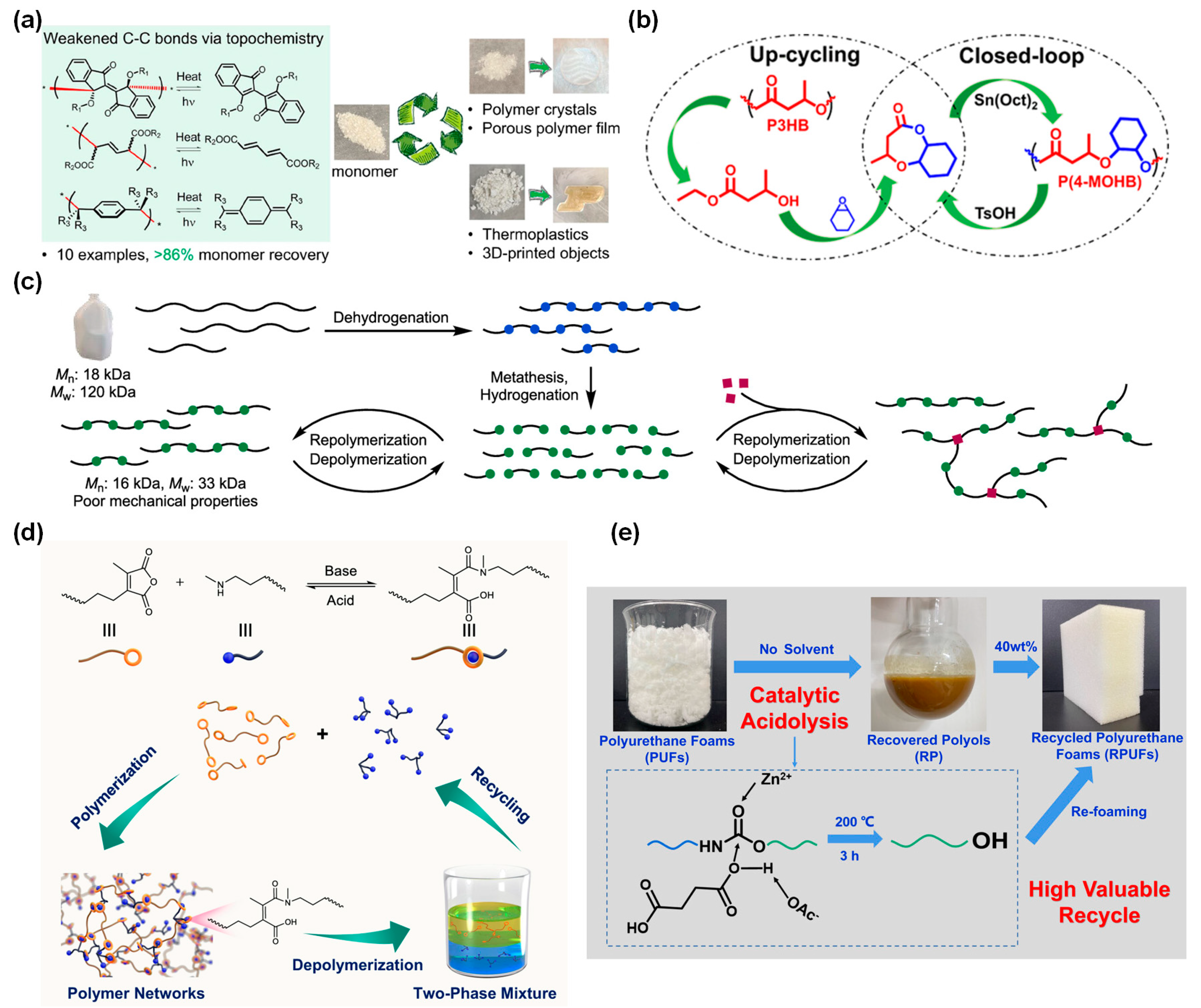 Preprints 87194 g005