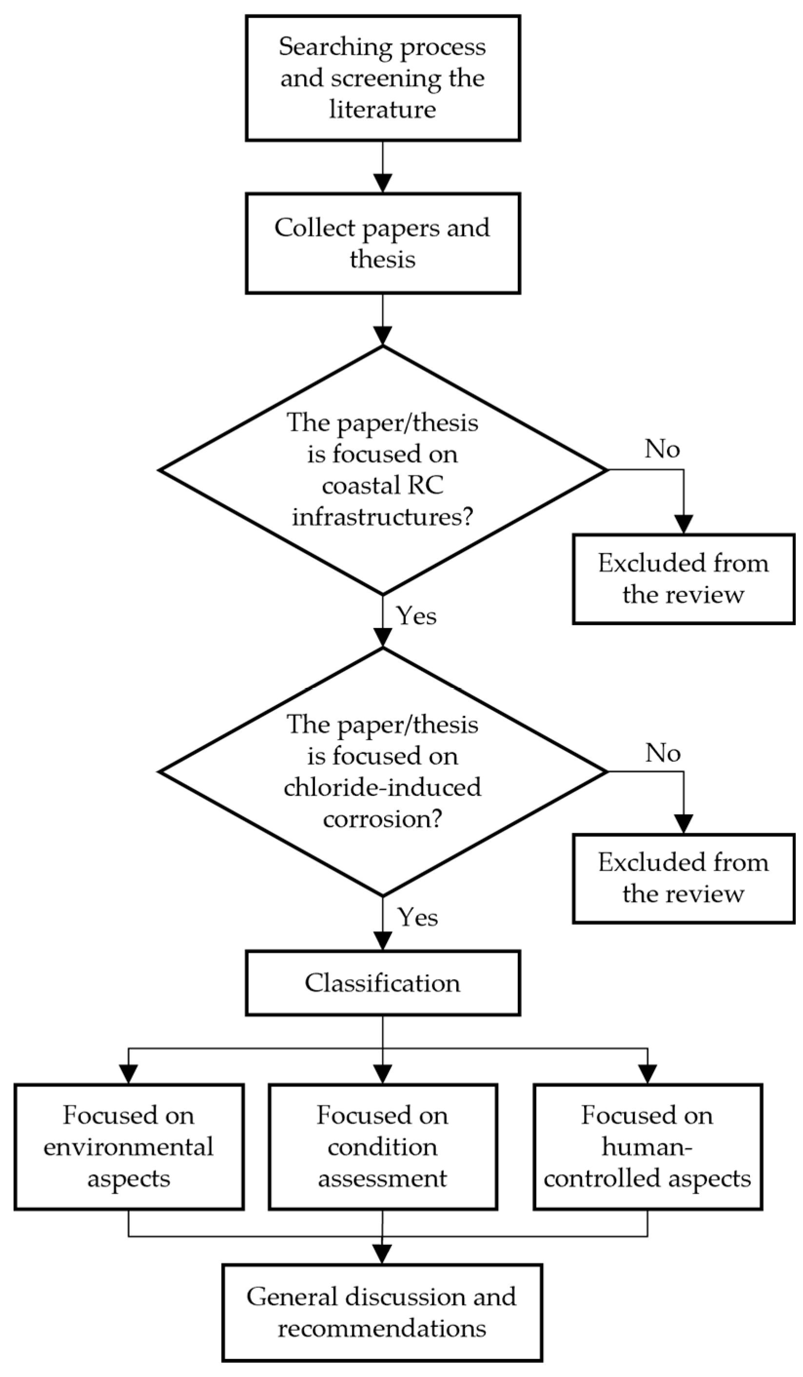 Preprints 96728 g002