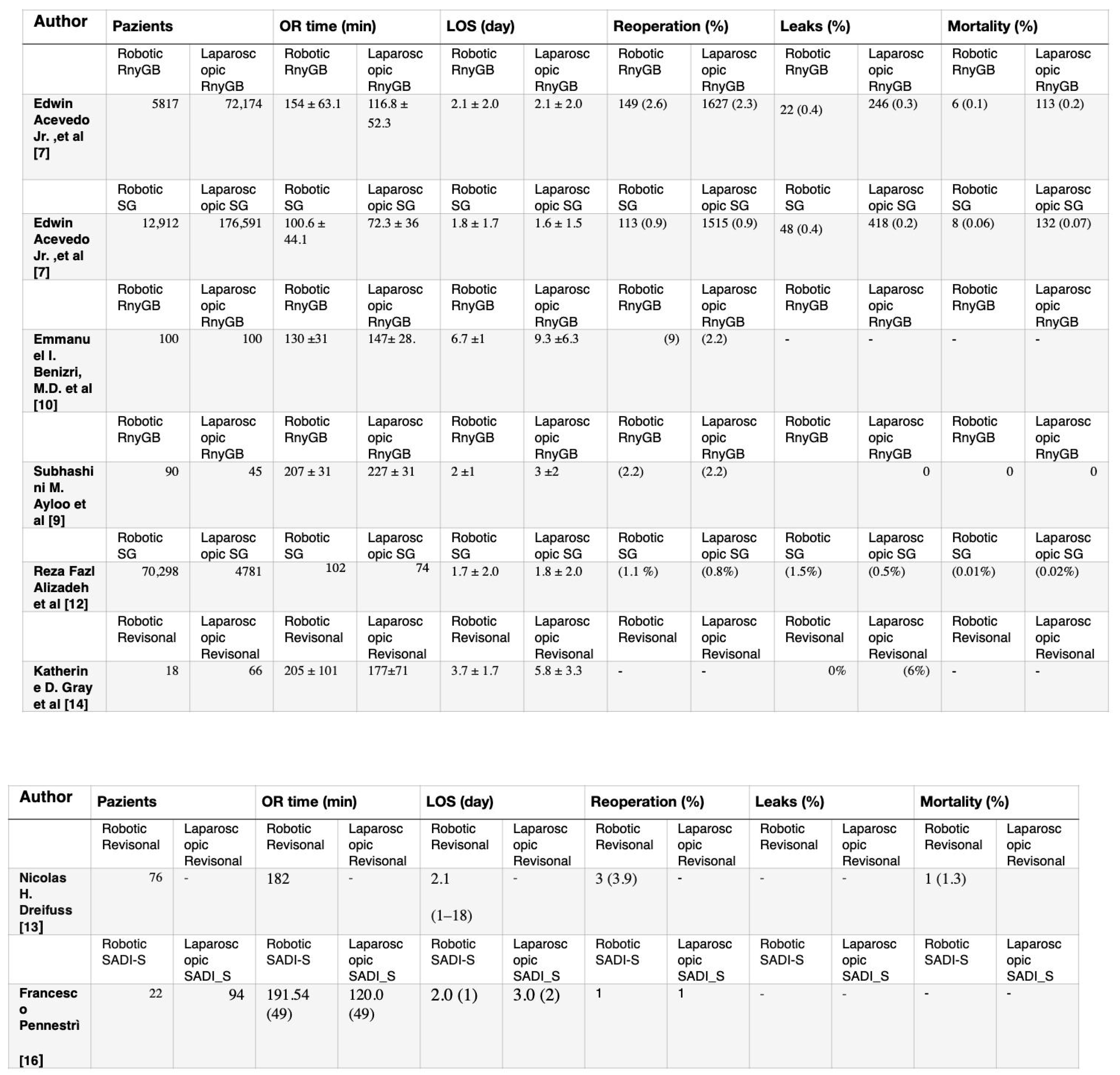 Preprints 91813 i001