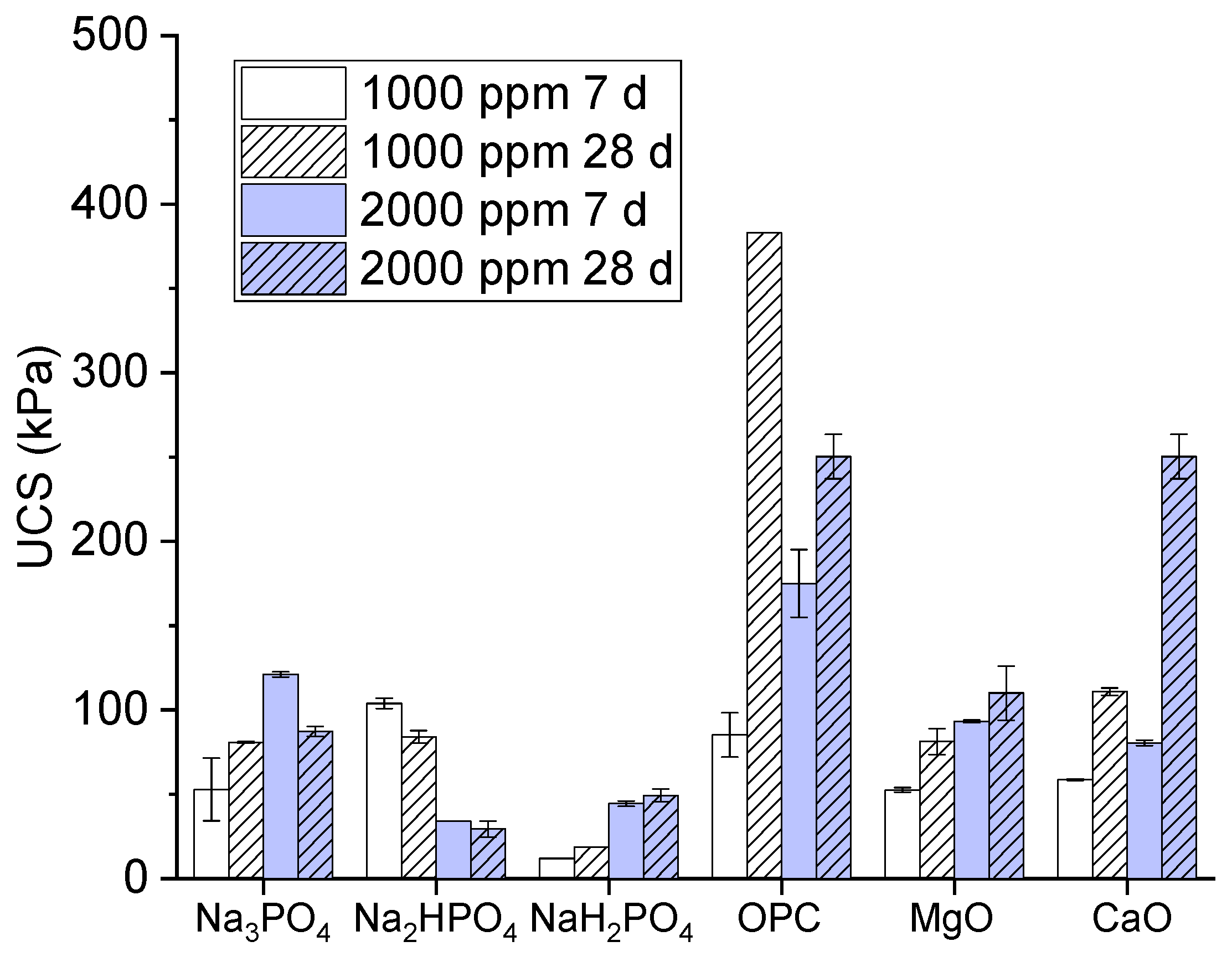 Preprints 138650 g001