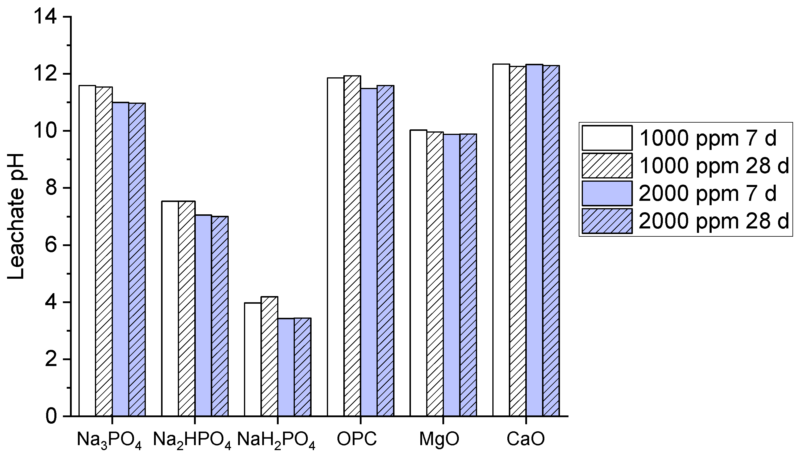 Preprints 138650 g002