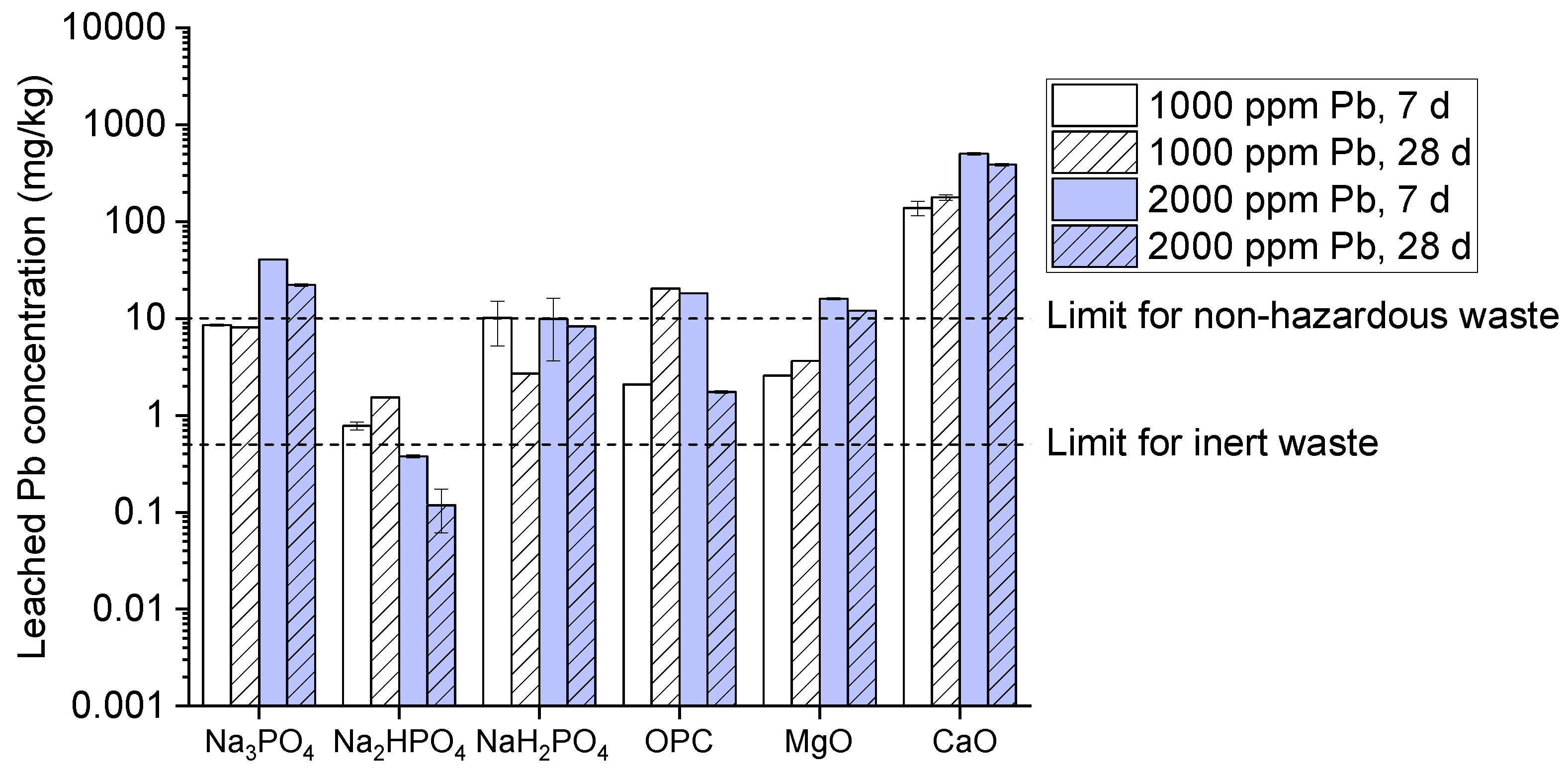 Preprints 138650 g003