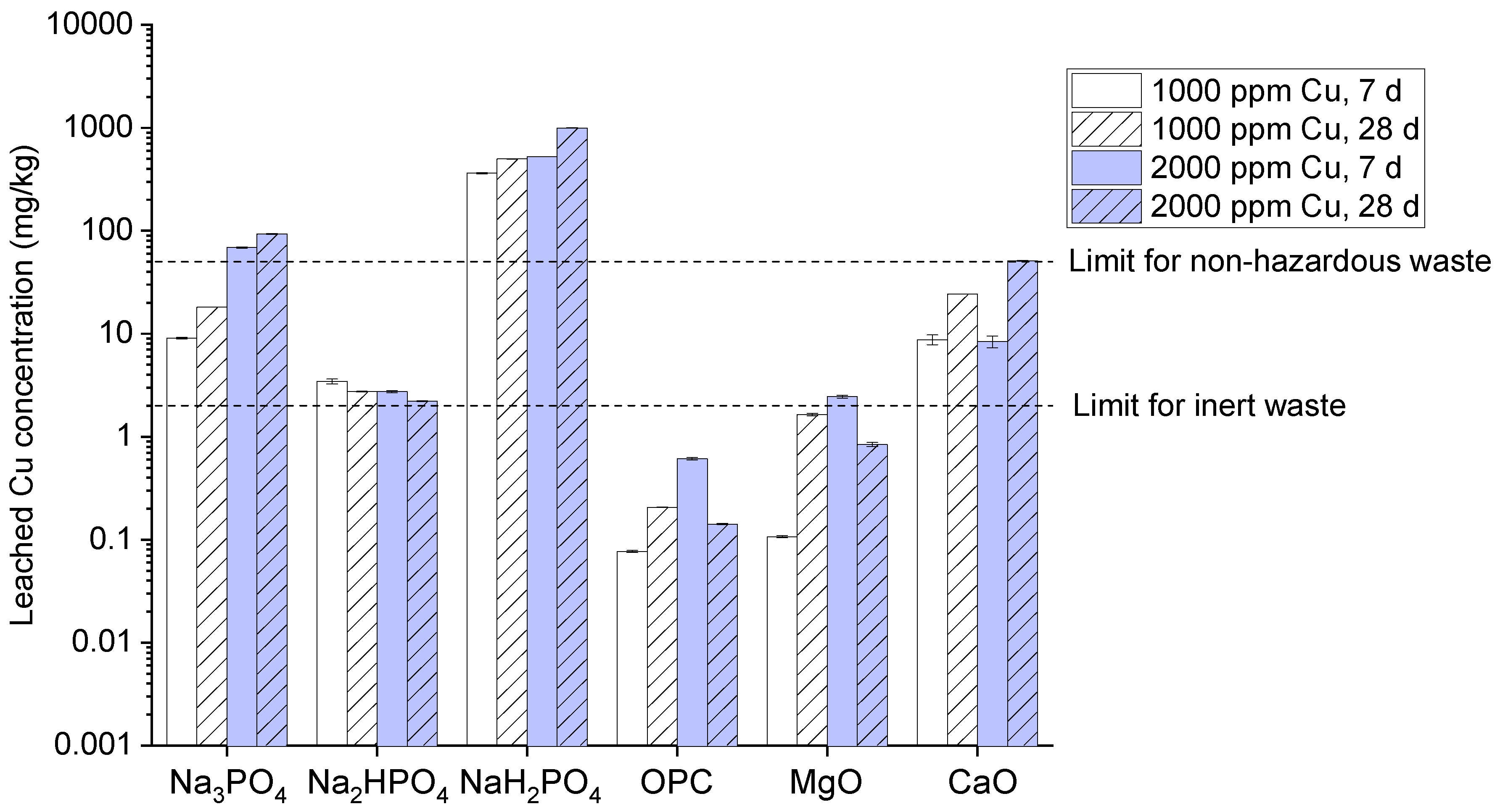 Preprints 138650 g004