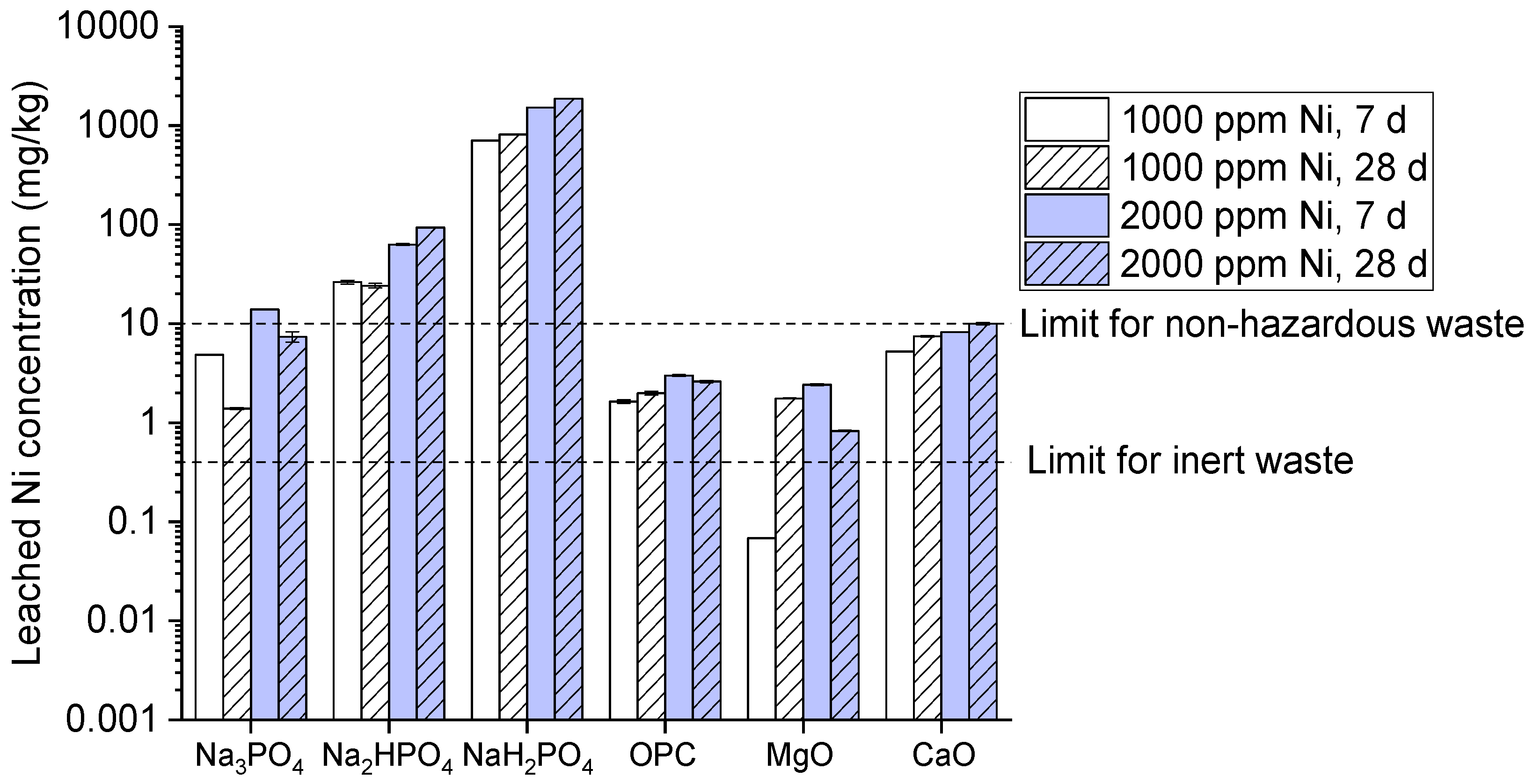 Preprints 138650 g005