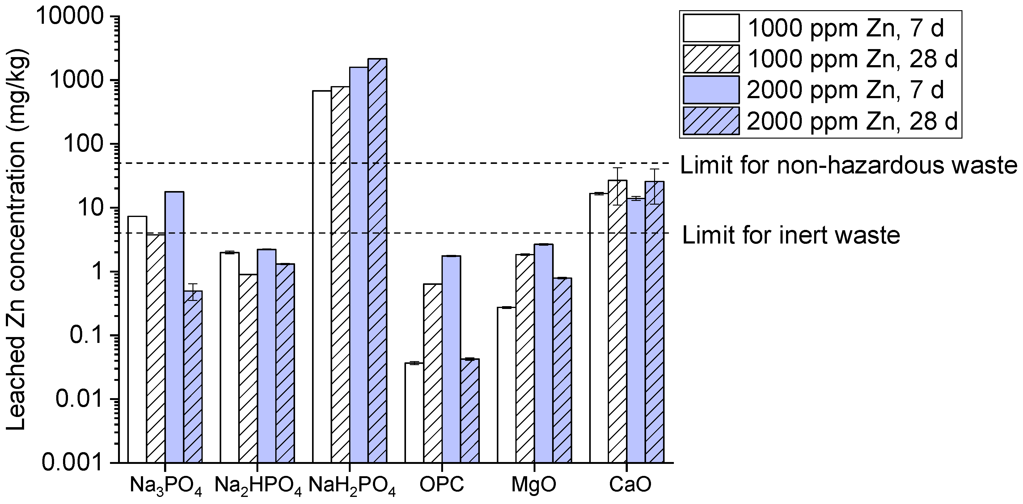 Preprints 138650 g006