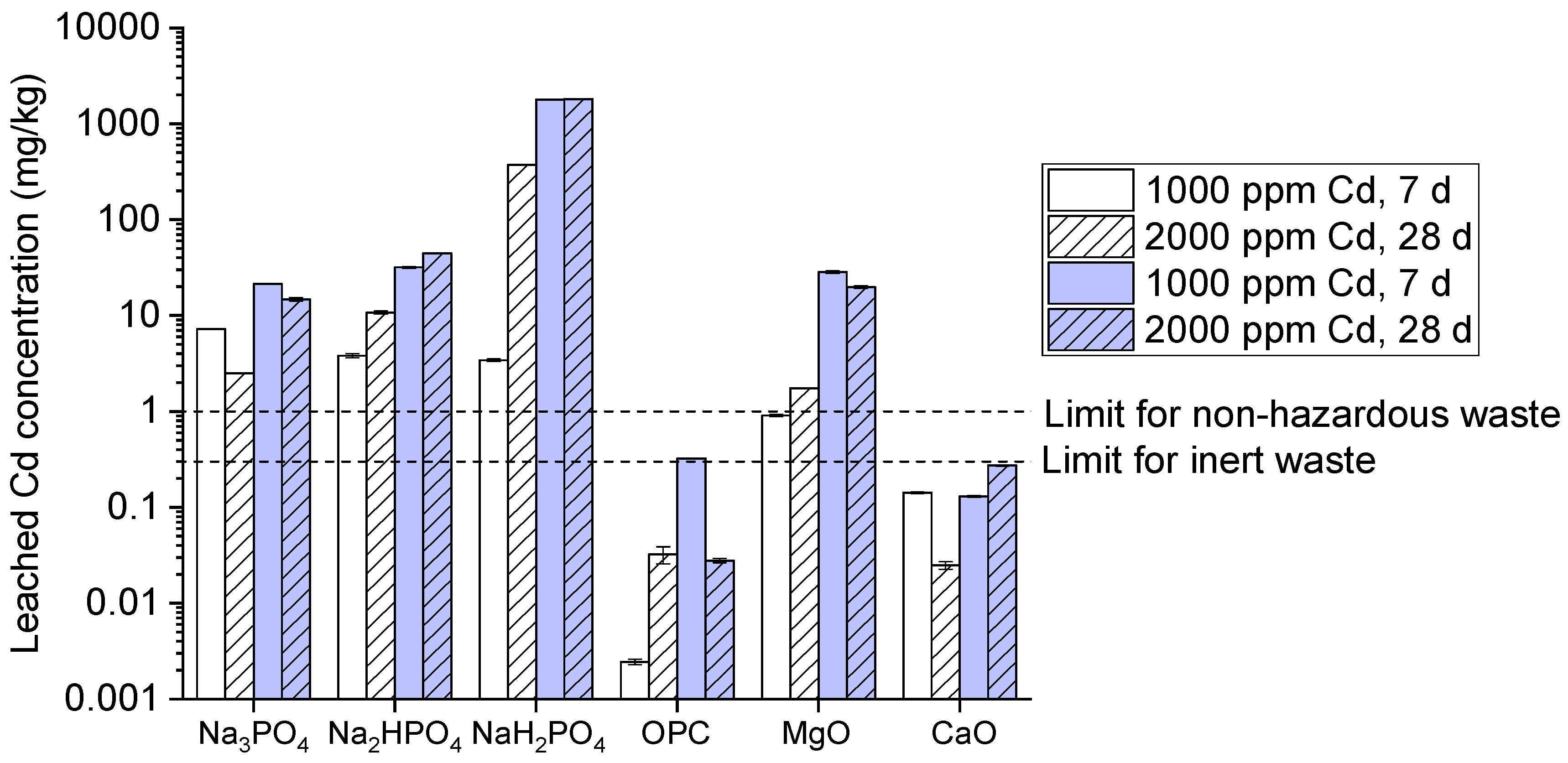 Preprints 138650 g007