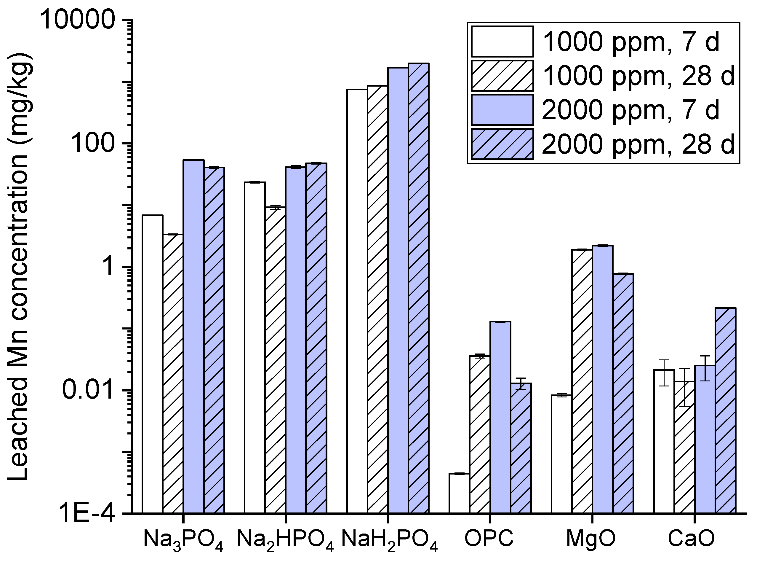 Preprints 138650 g008