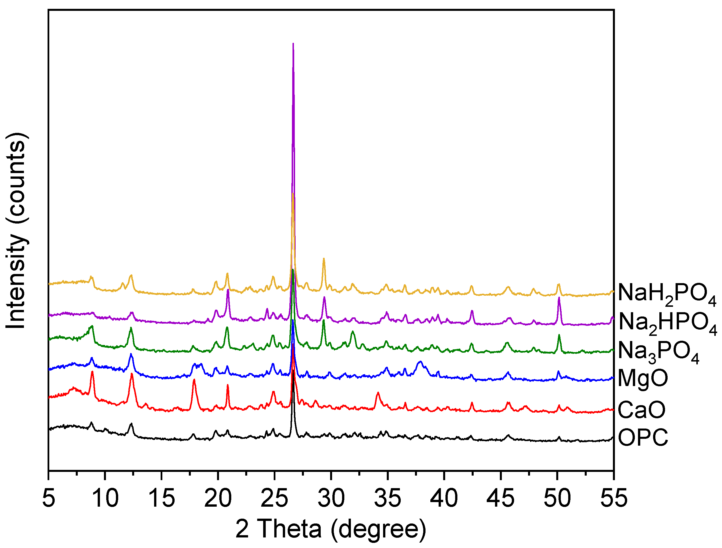 Preprints 138650 g009