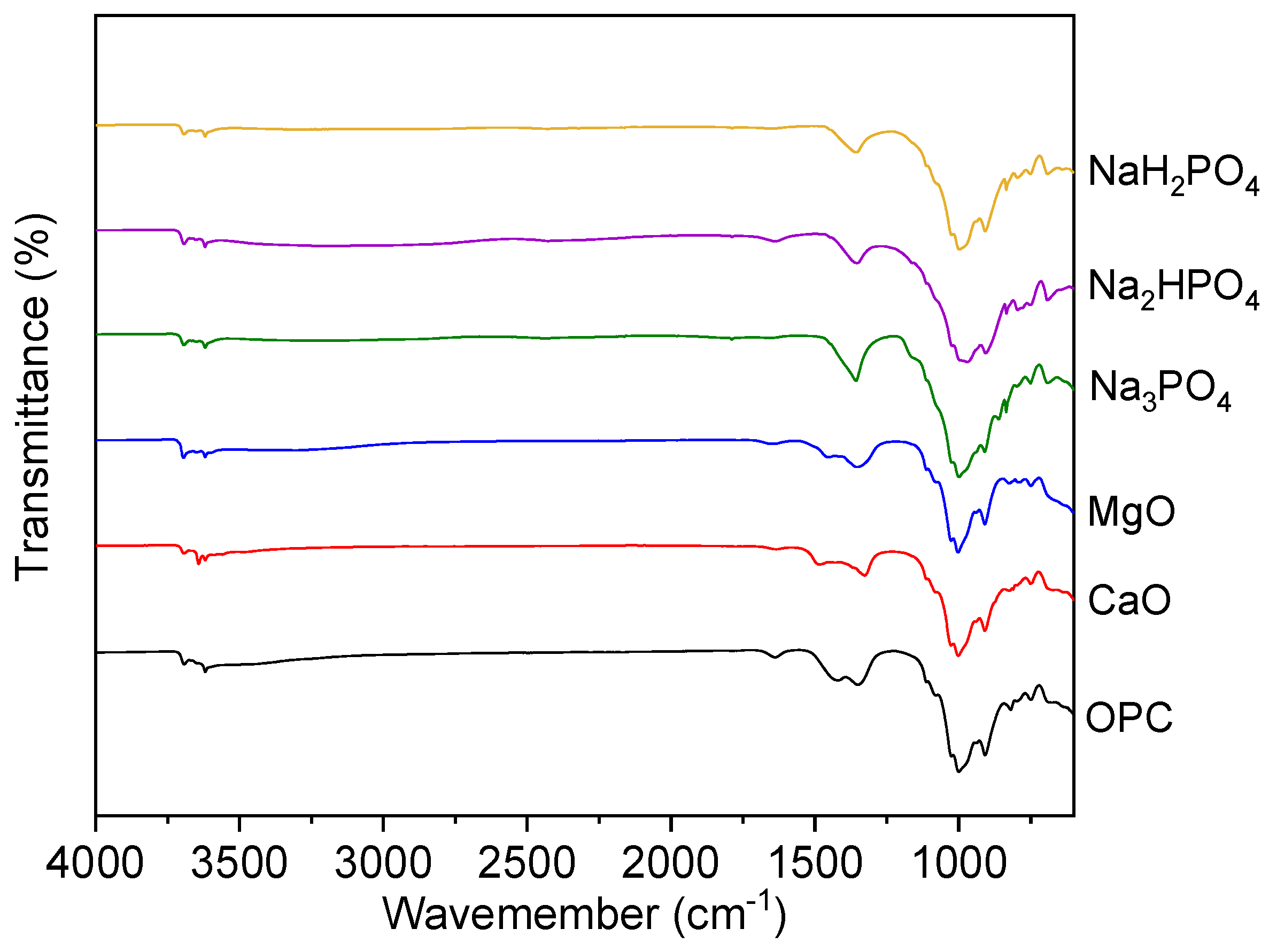 Preprints 138650 g010