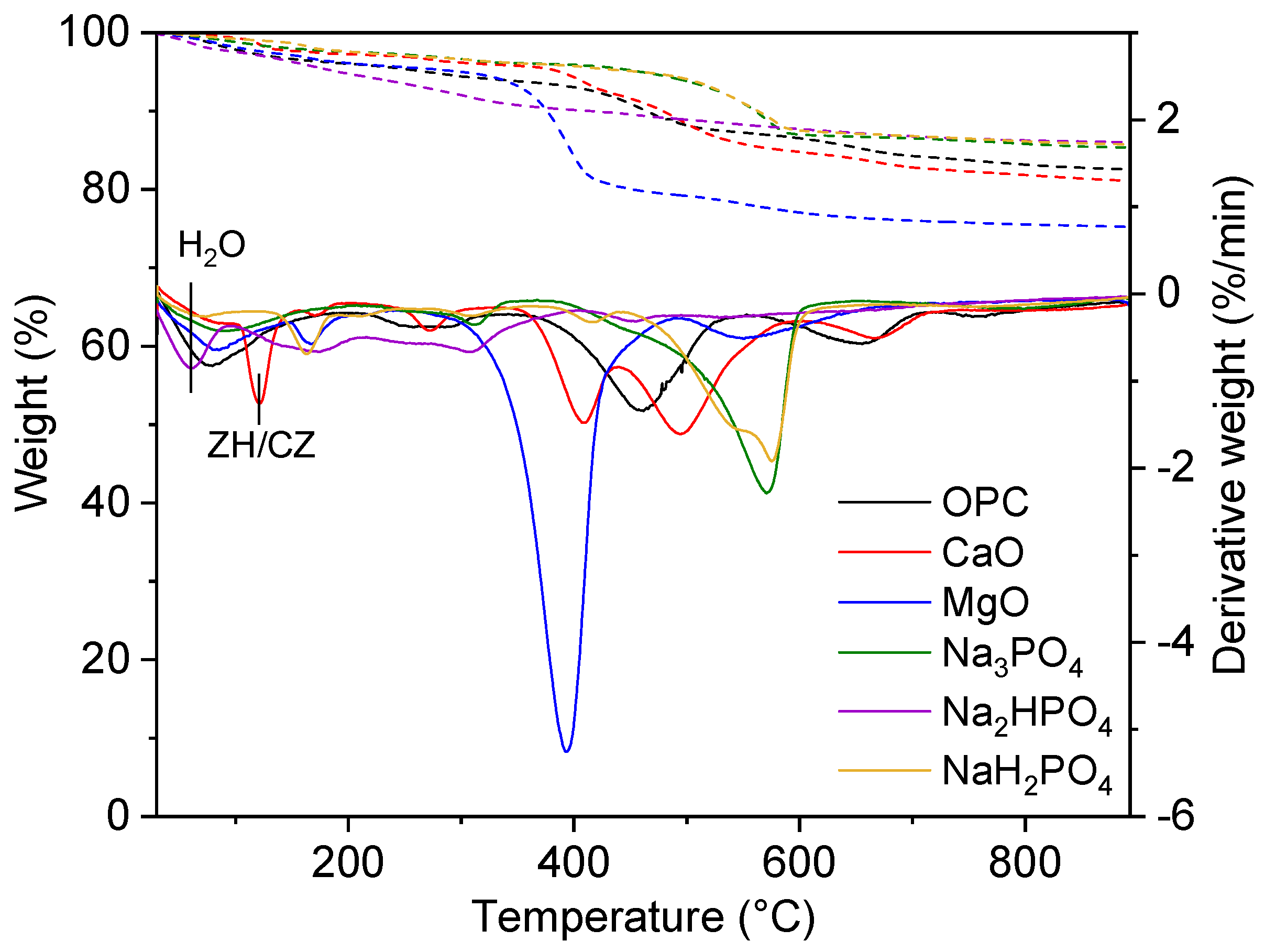 Preprints 138650 g011