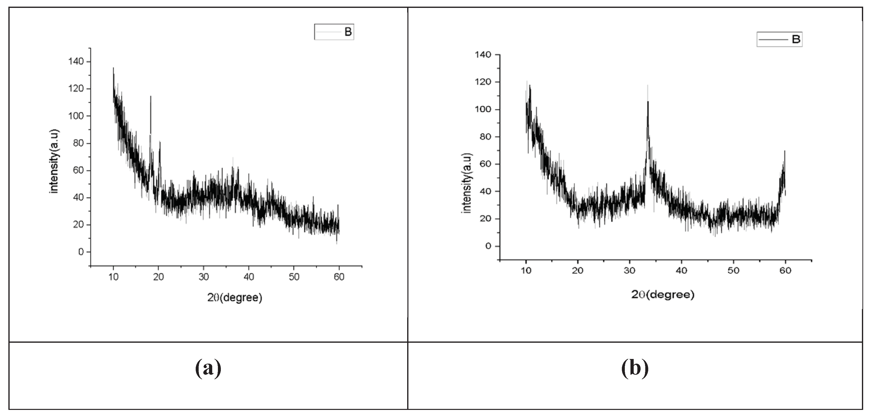 Preprints 101727 g004