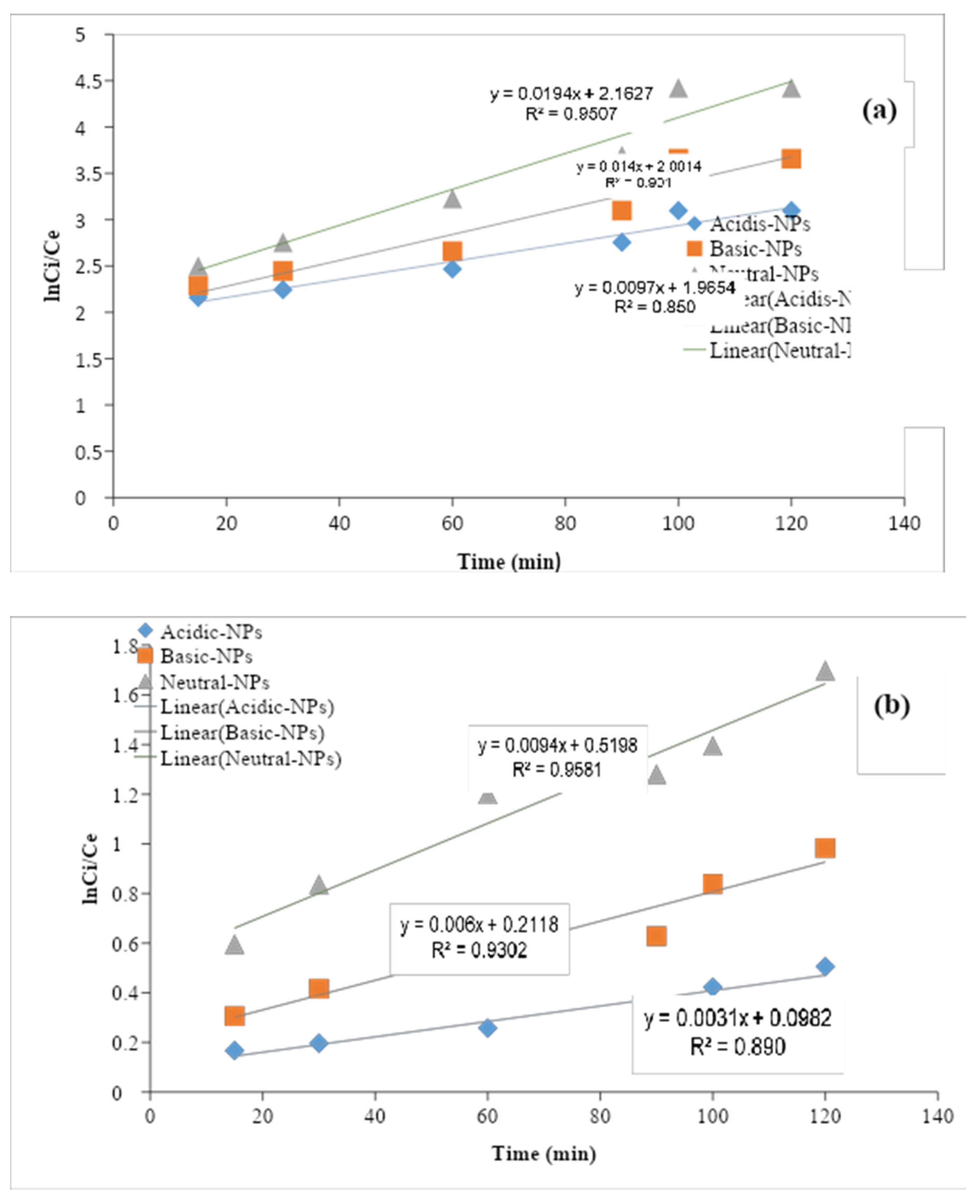 Preprints 101727 g011