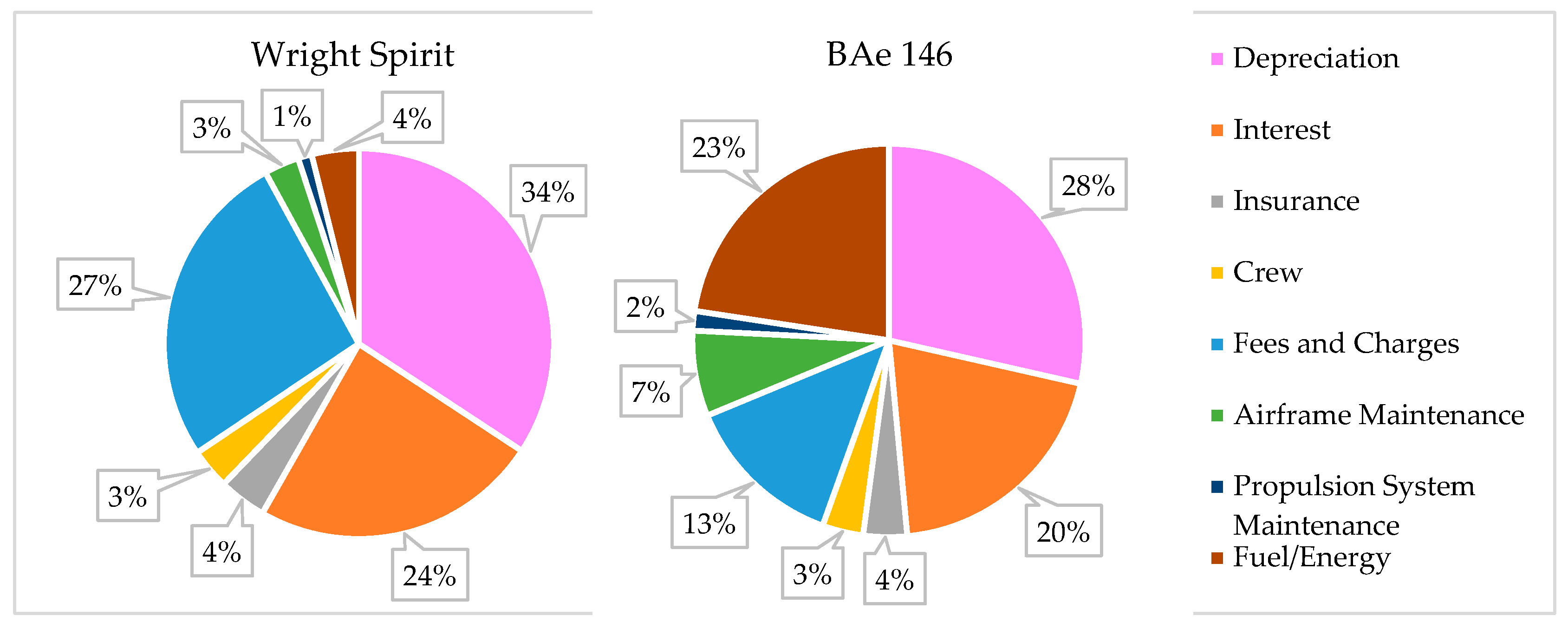 Preprints 138296 g003