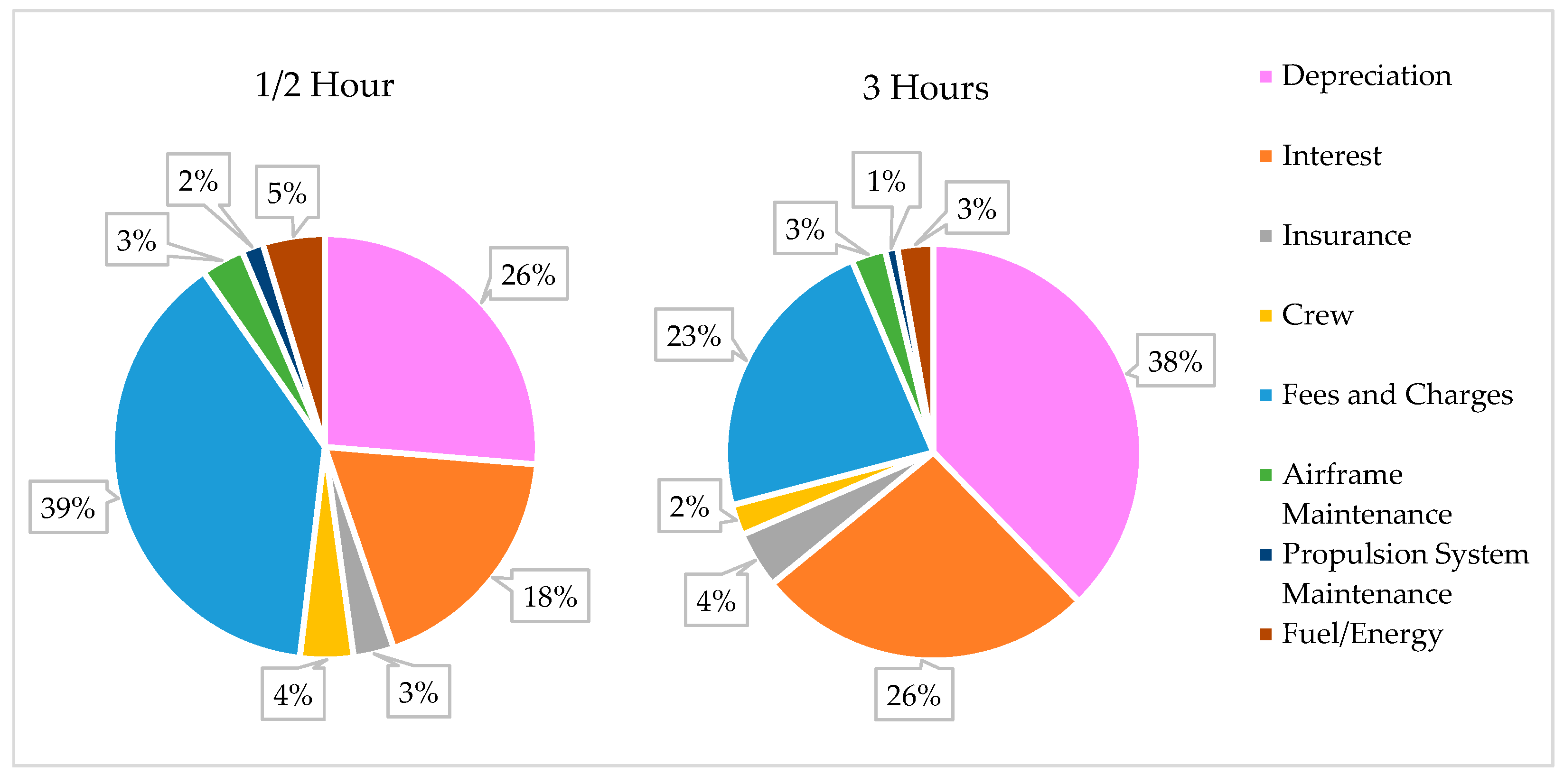 Preprints 138296 g004