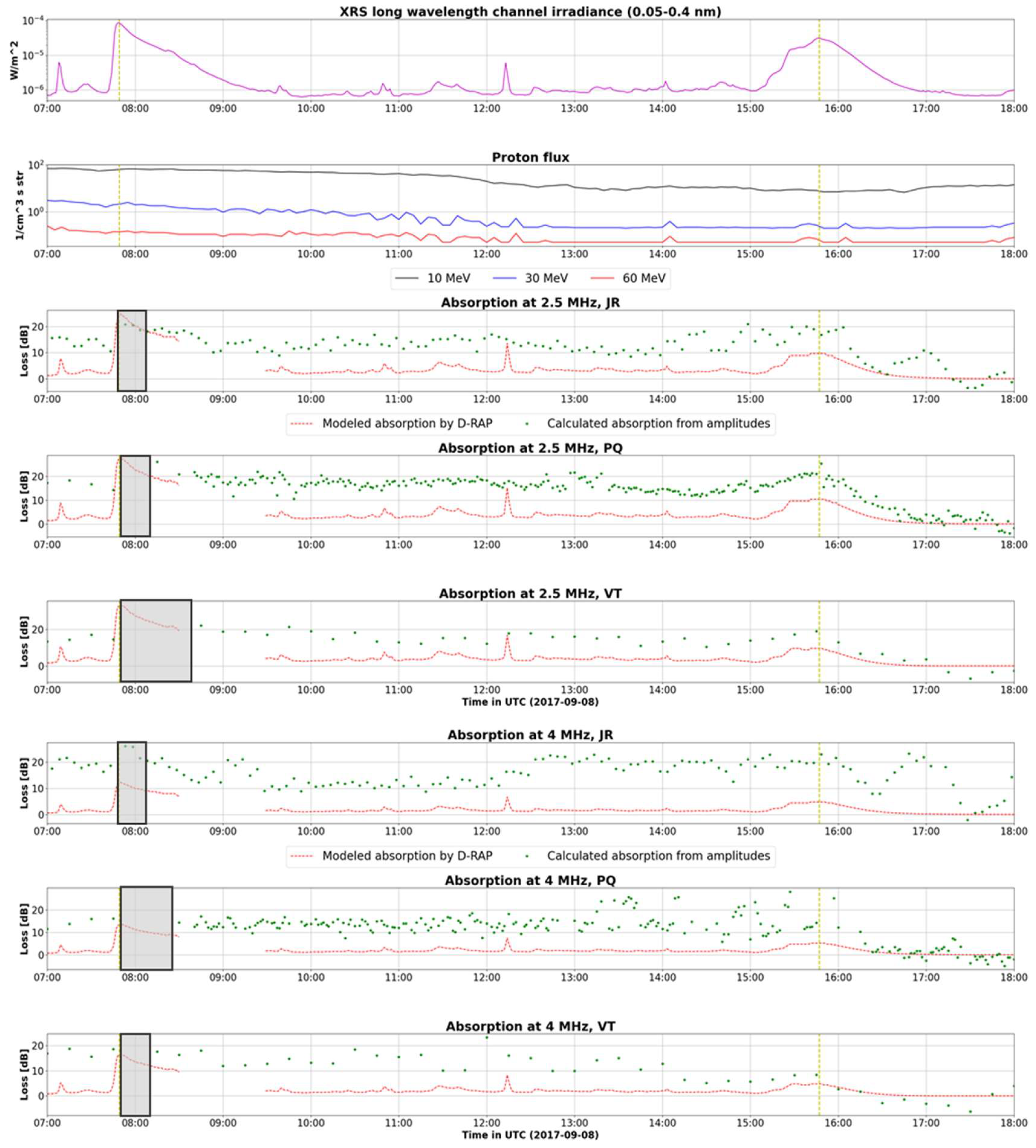 Preprints 118841 g004