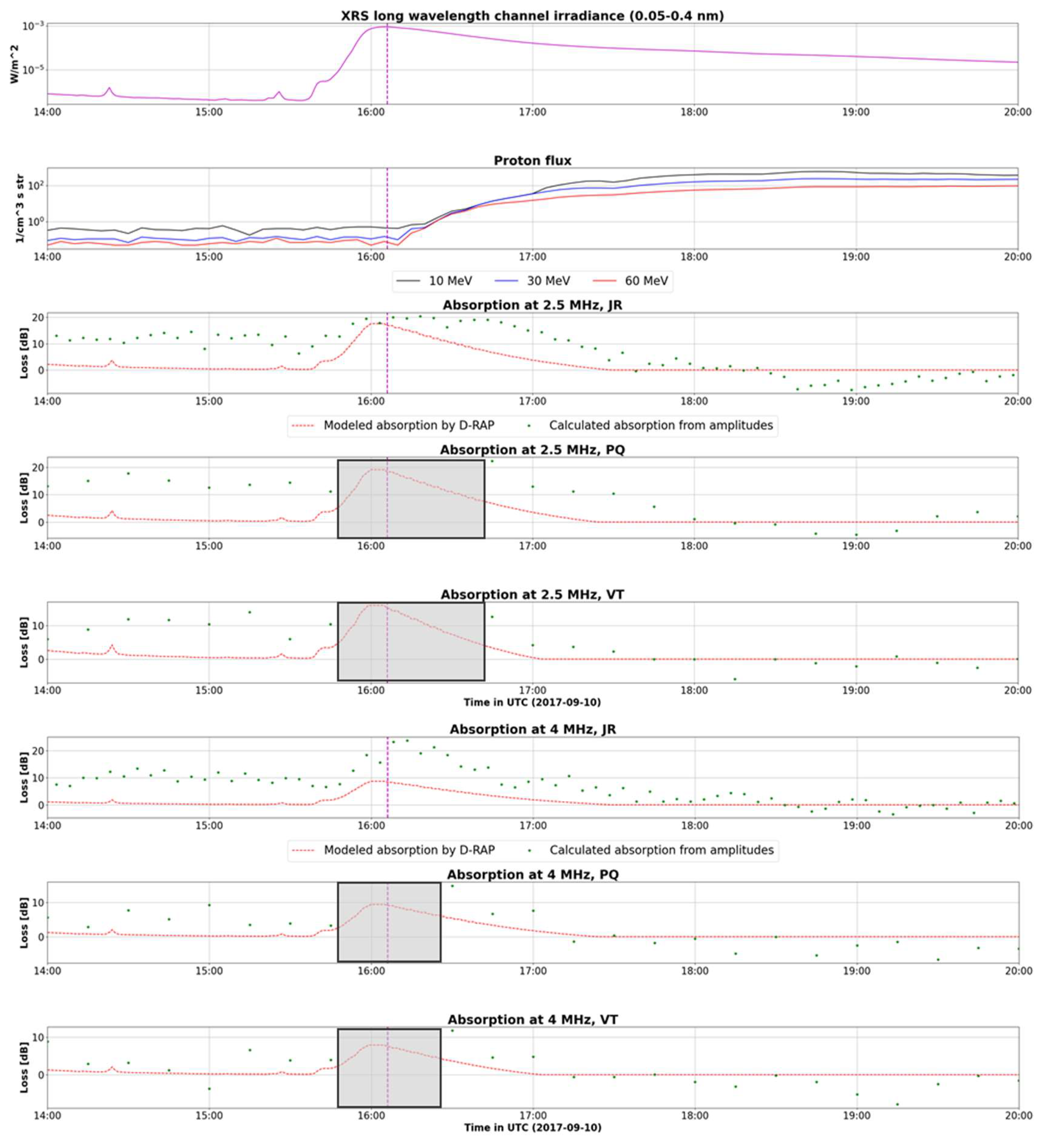 Preprints 118841 g005