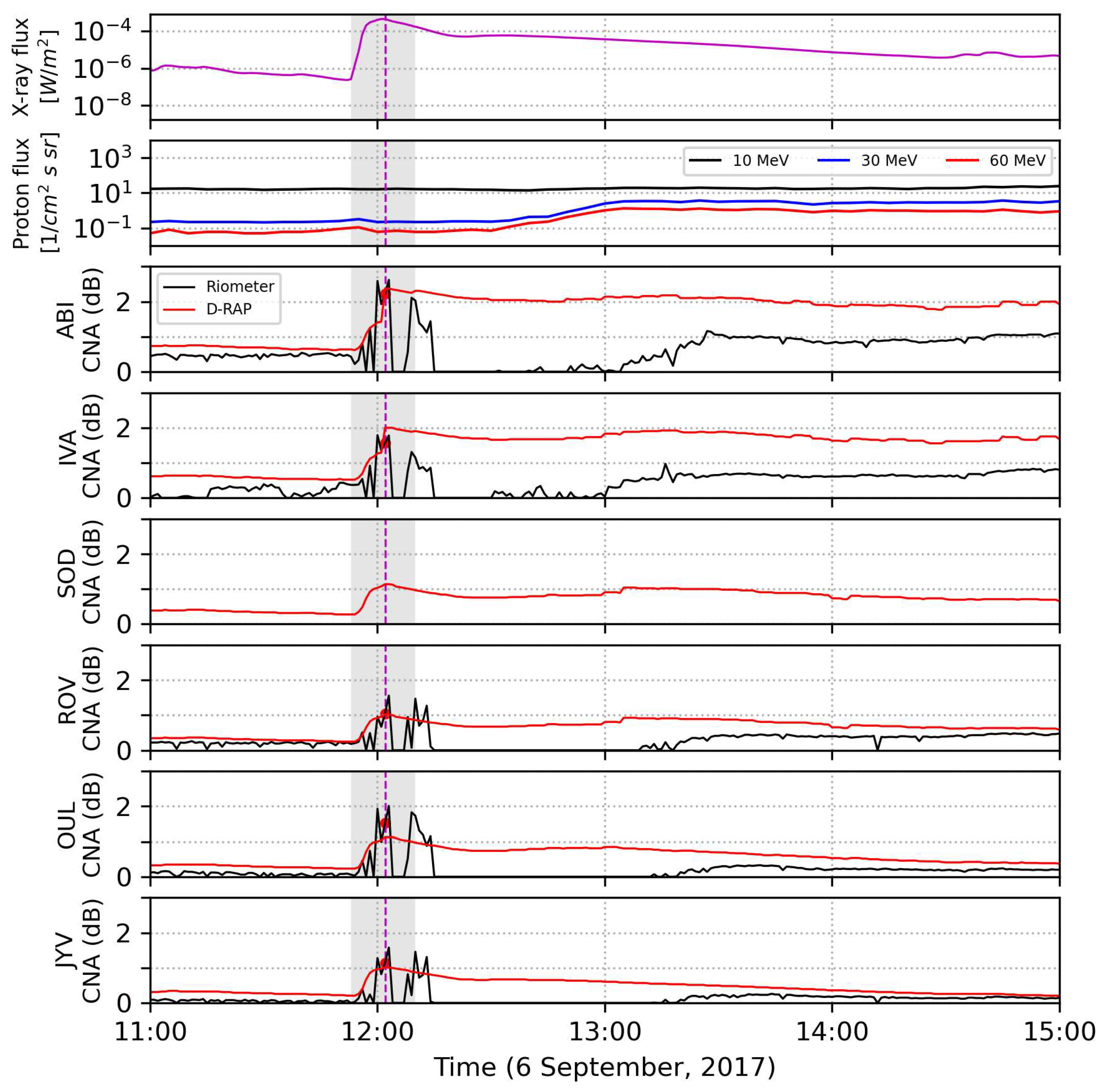 Preprints 118841 g006