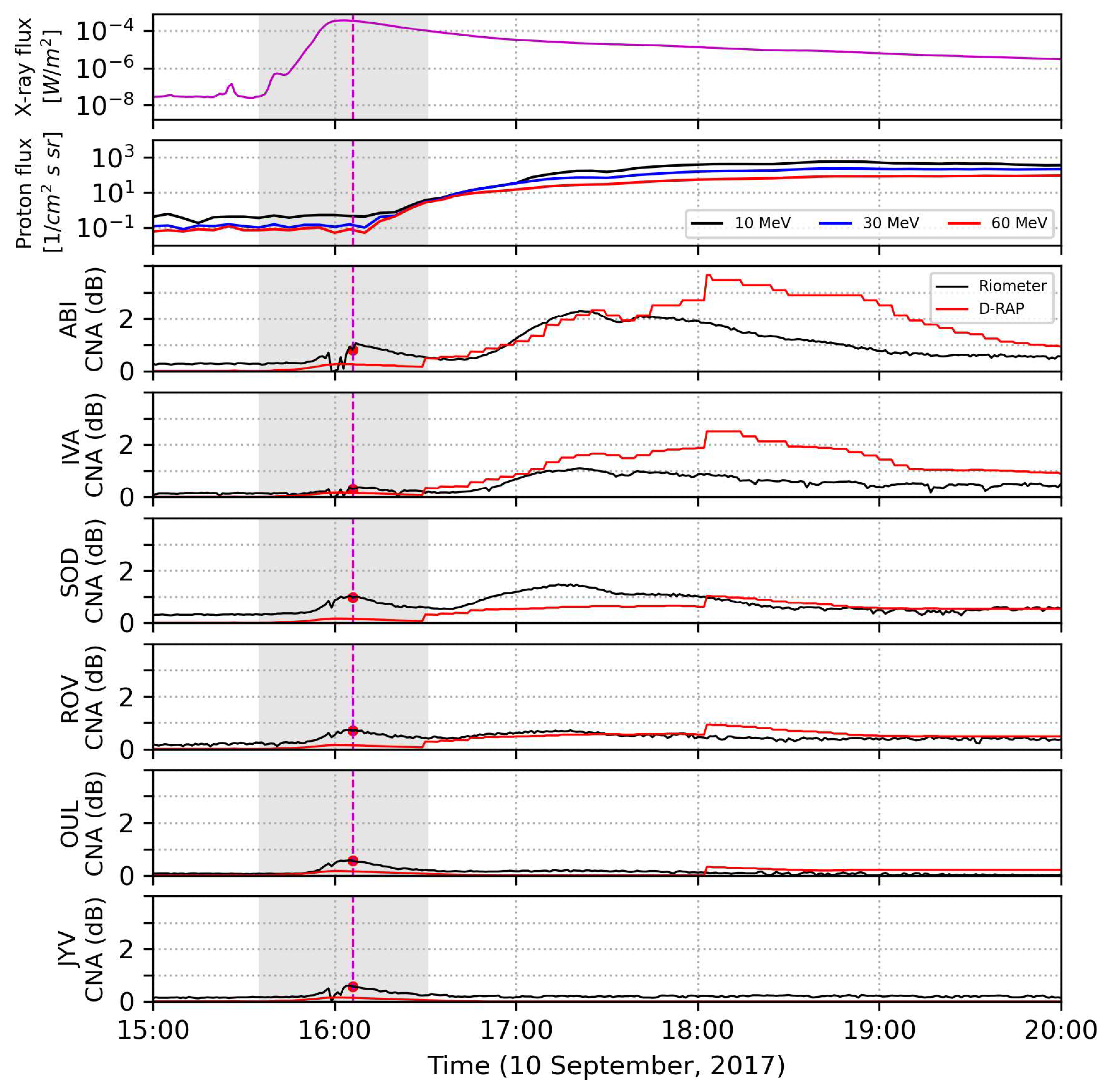 Preprints 118841 g007