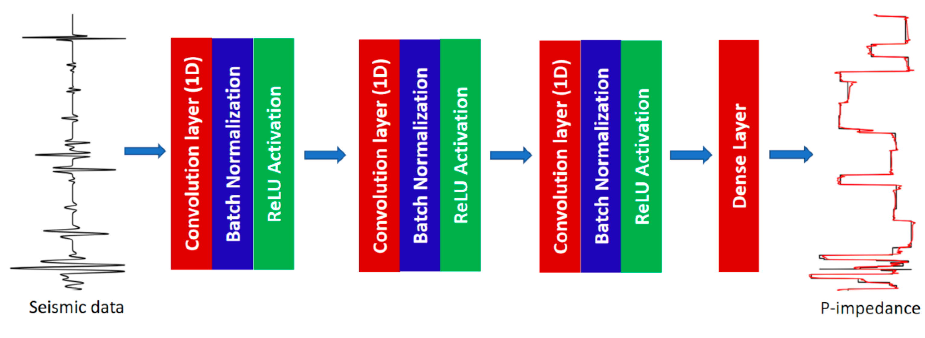 Preprints 82882 g001