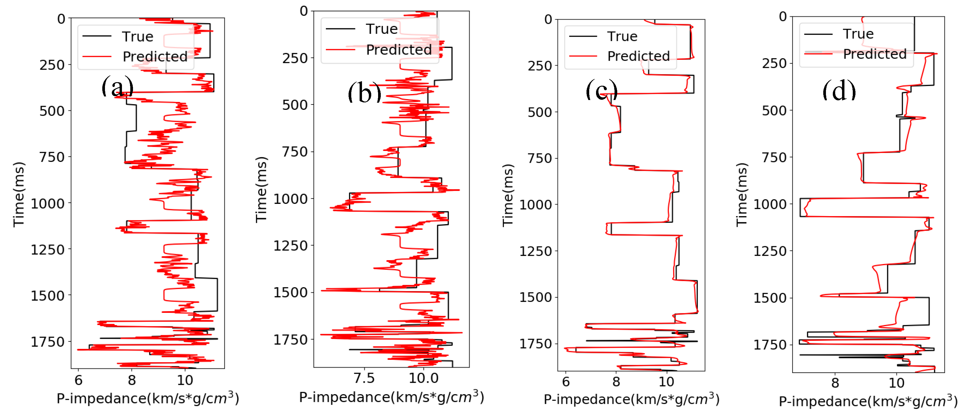 Preprints 82882 g005