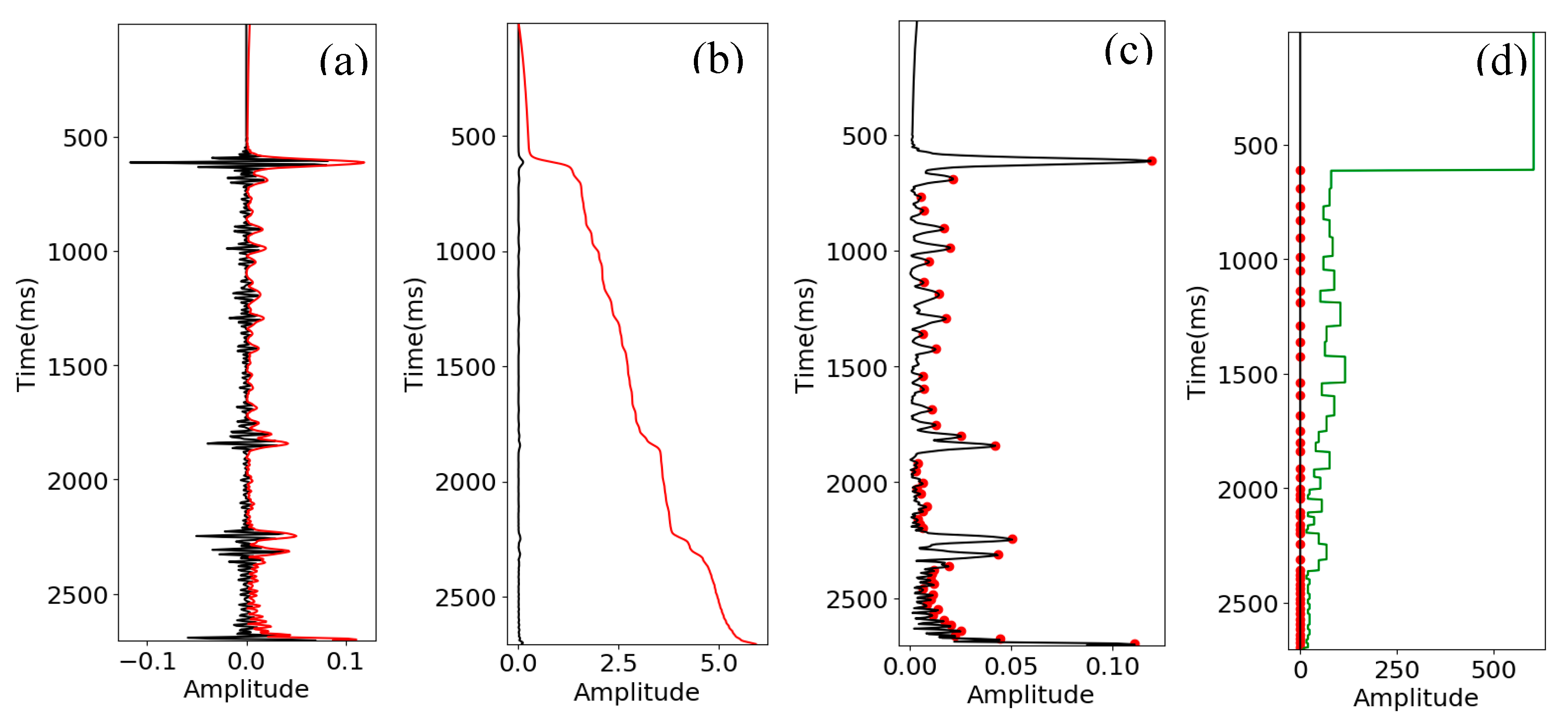 Preprints 82882 g010