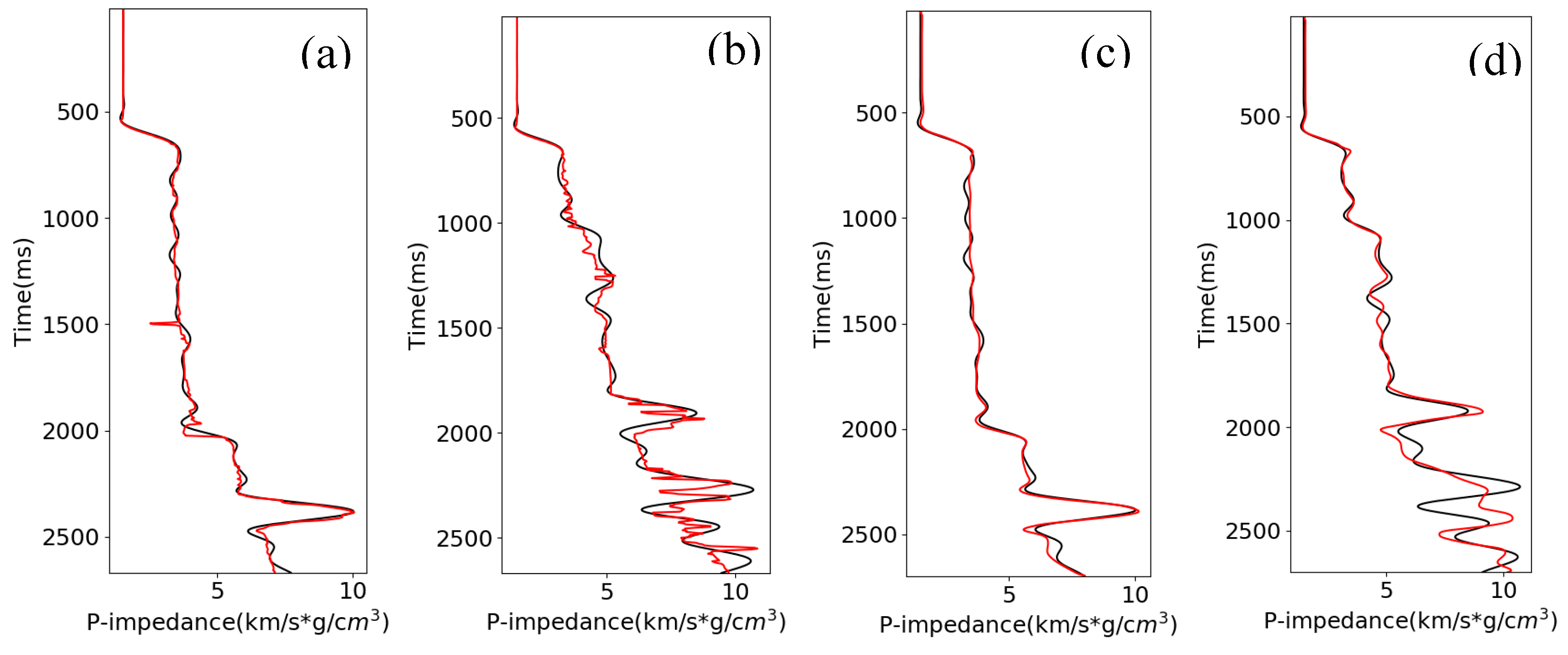 Preprints 82882 g013