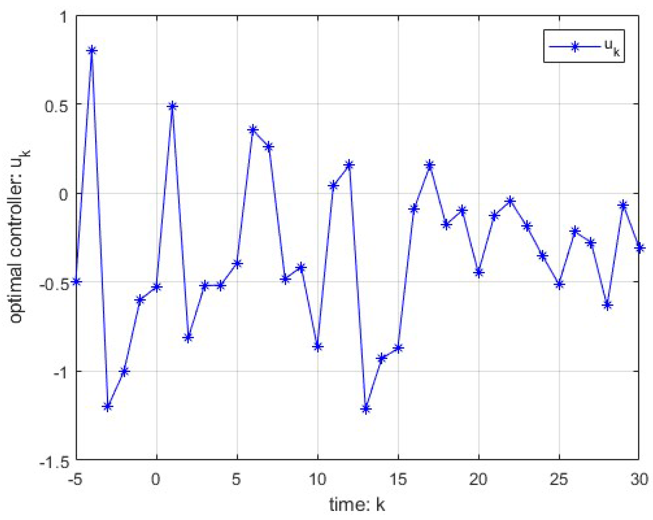 Preprints 73765 g001