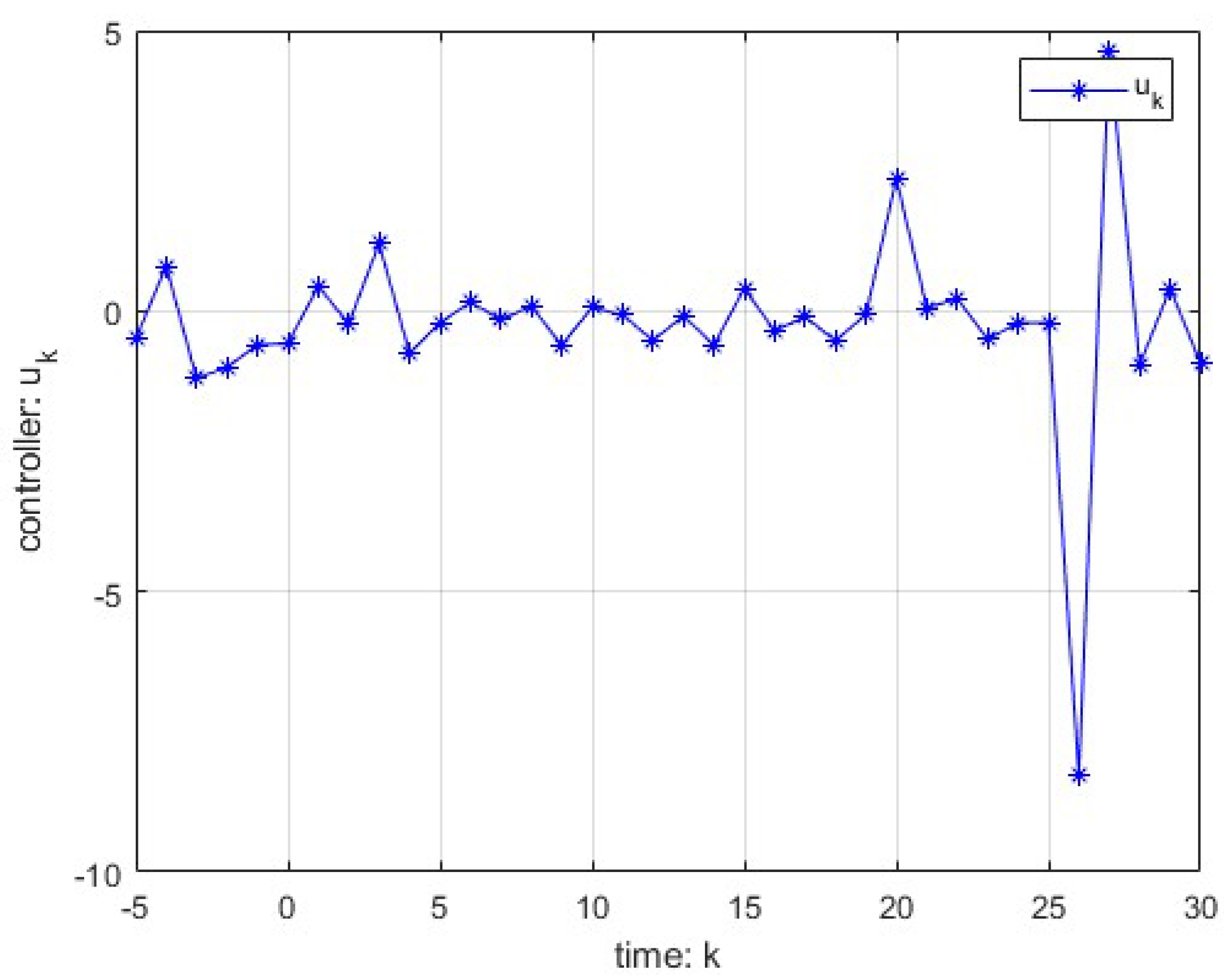 Preprints 73765 g002