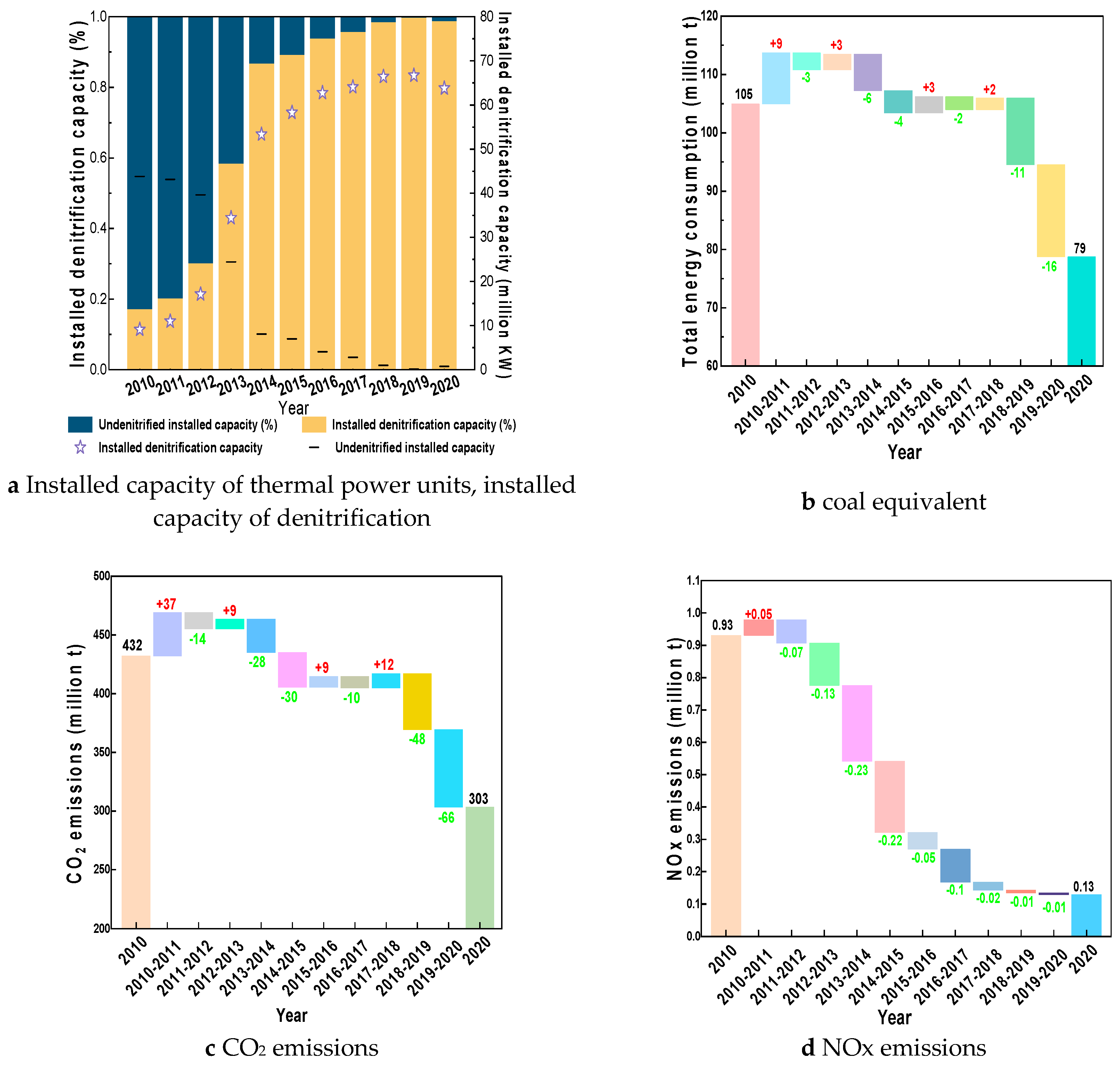 Preprints 114101 g001a