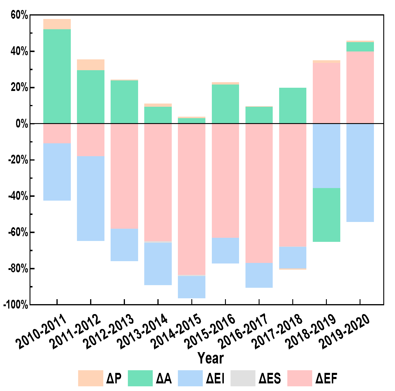 Preprints 114101 g003