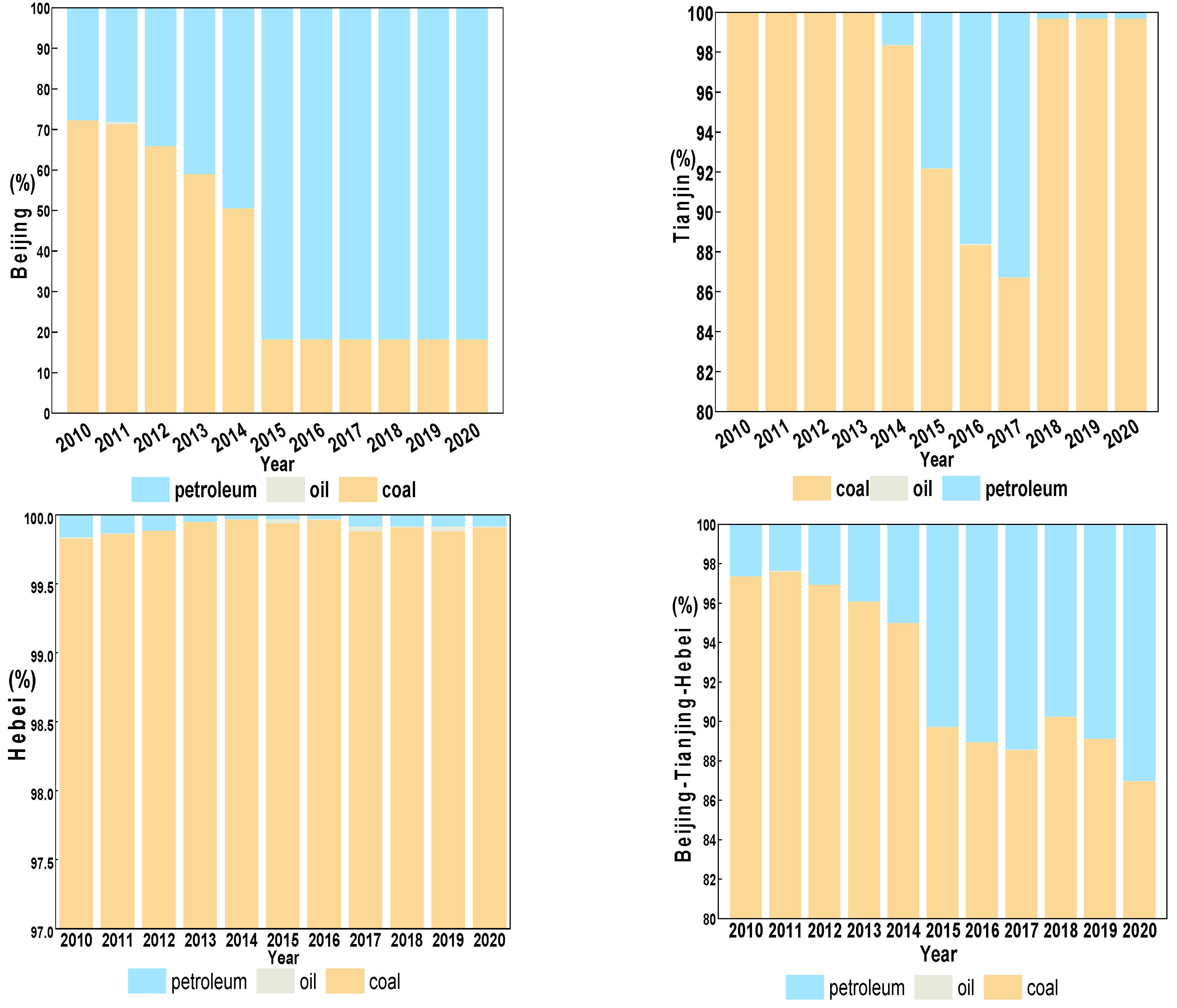 Preprints 114101 g005