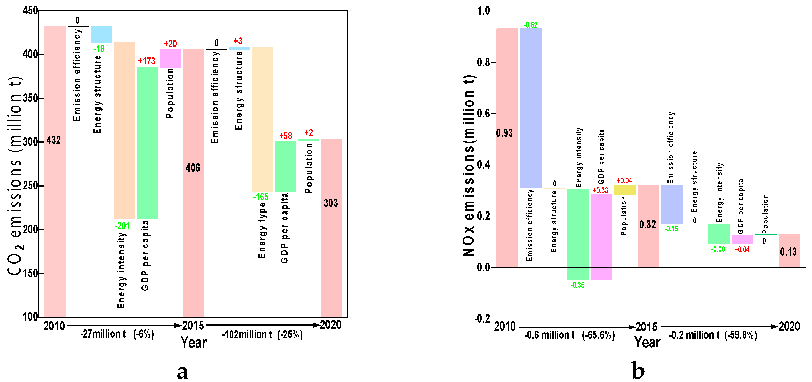 Preprints 114101 g006