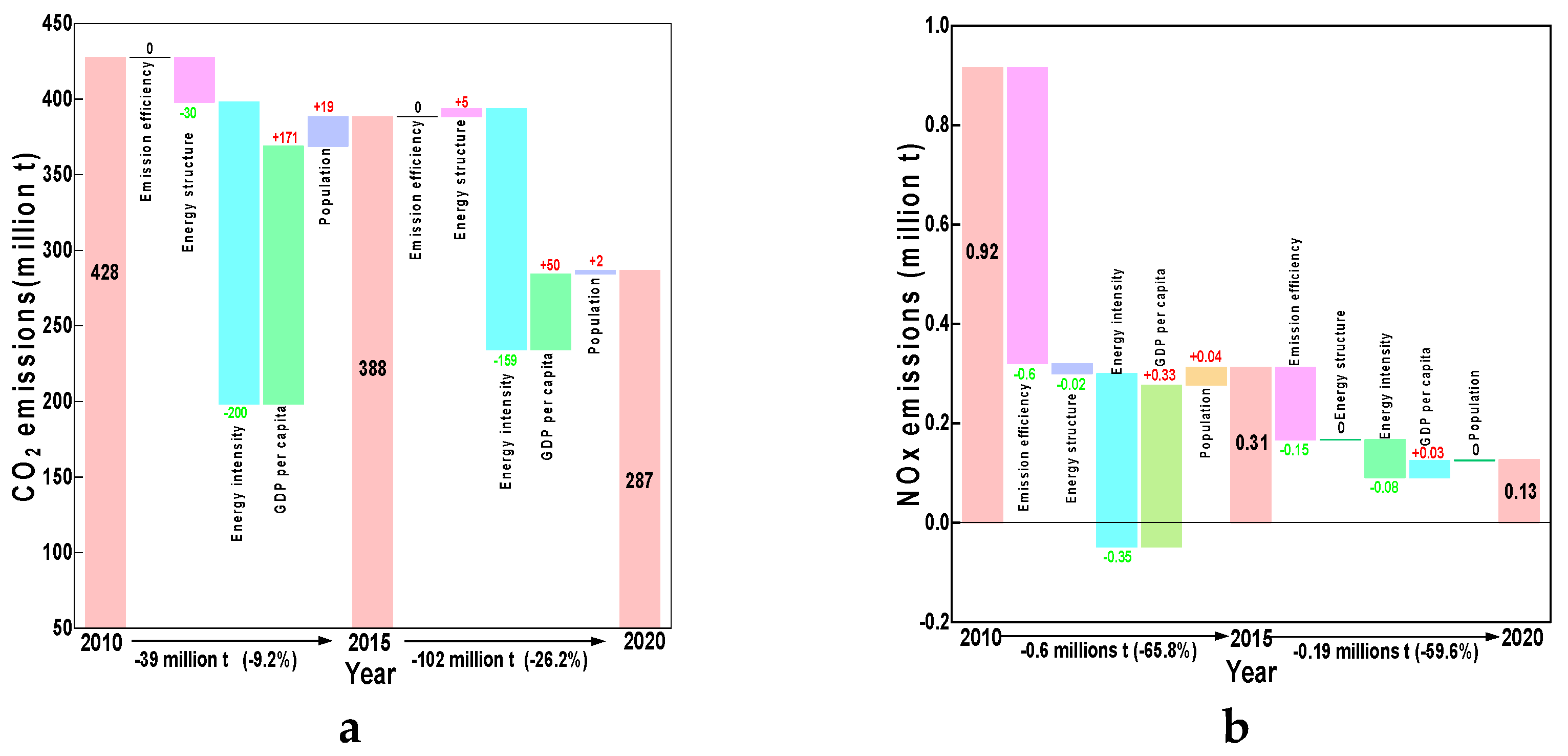 Preprints 114101 g007