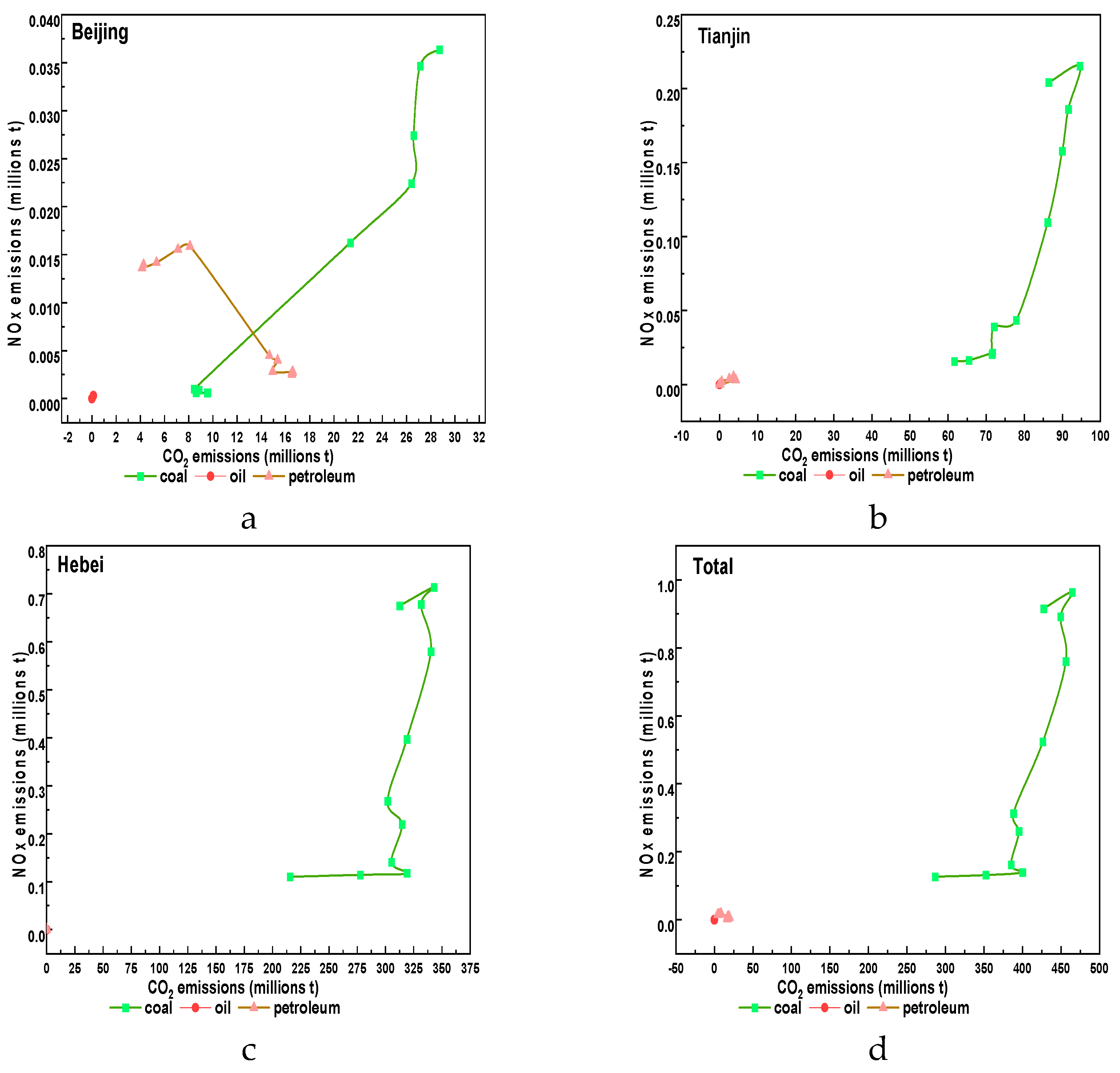 Preprints 114101 g008