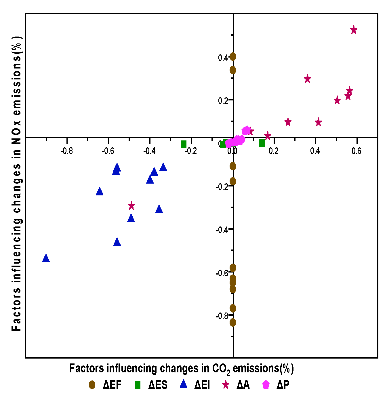 Preprints 114101 g009