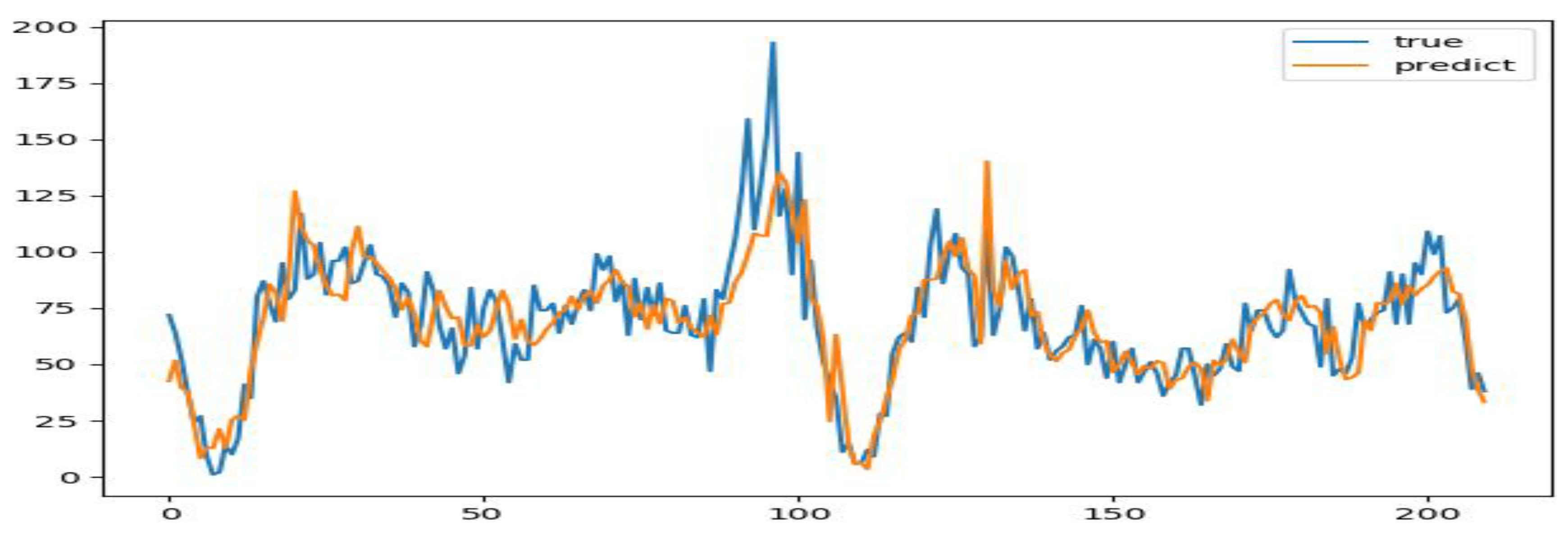 Preprints 82537 g004