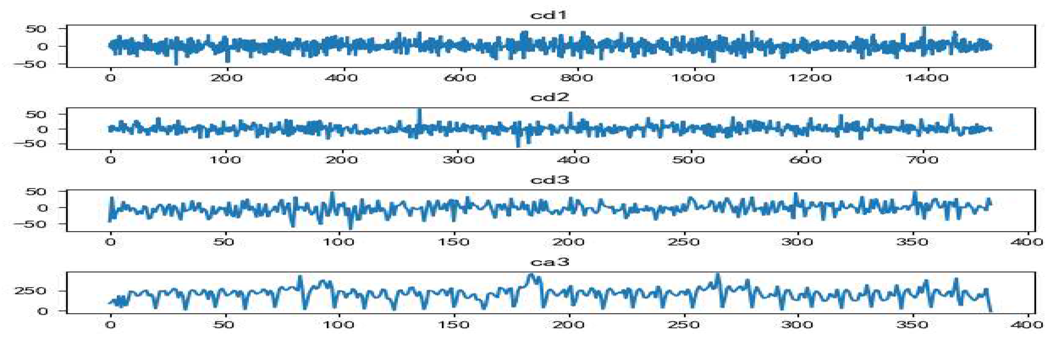 Preprints 82537 g005