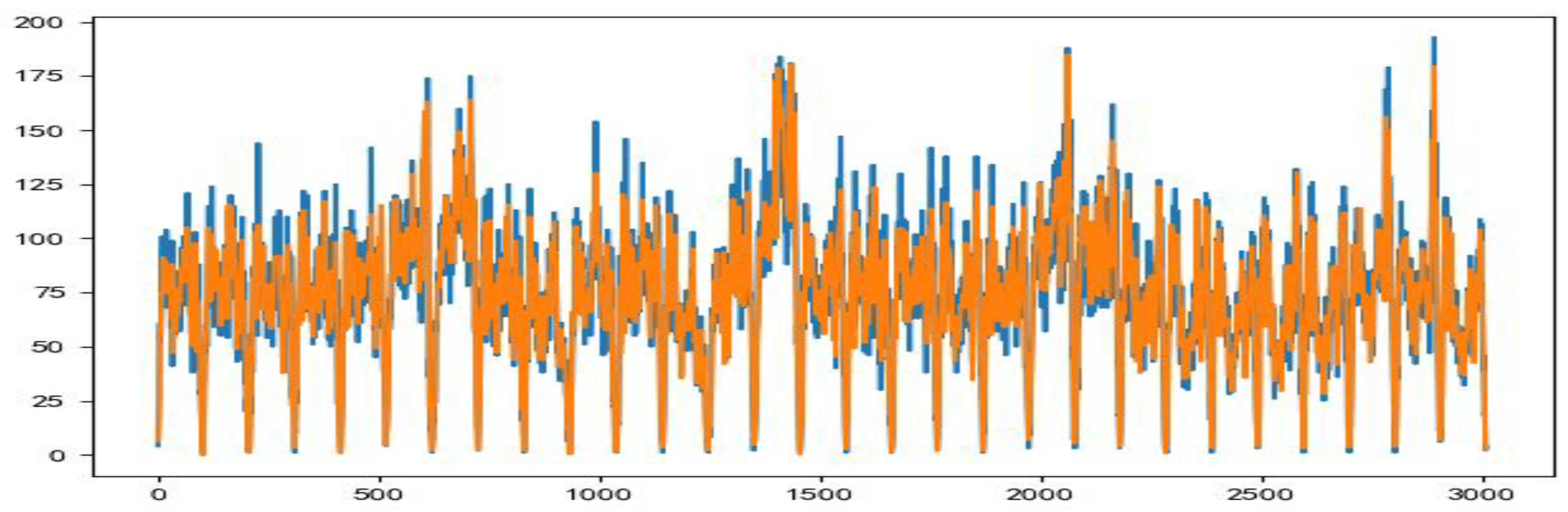 Preprints 82537 g006