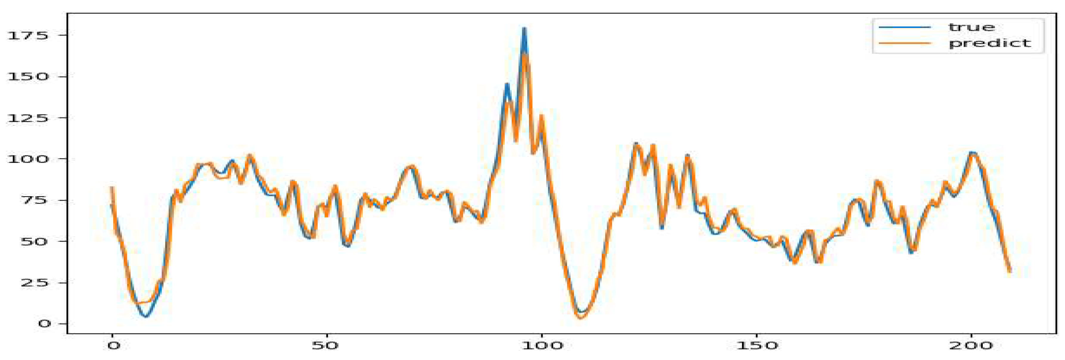 Preprints 82537 g007