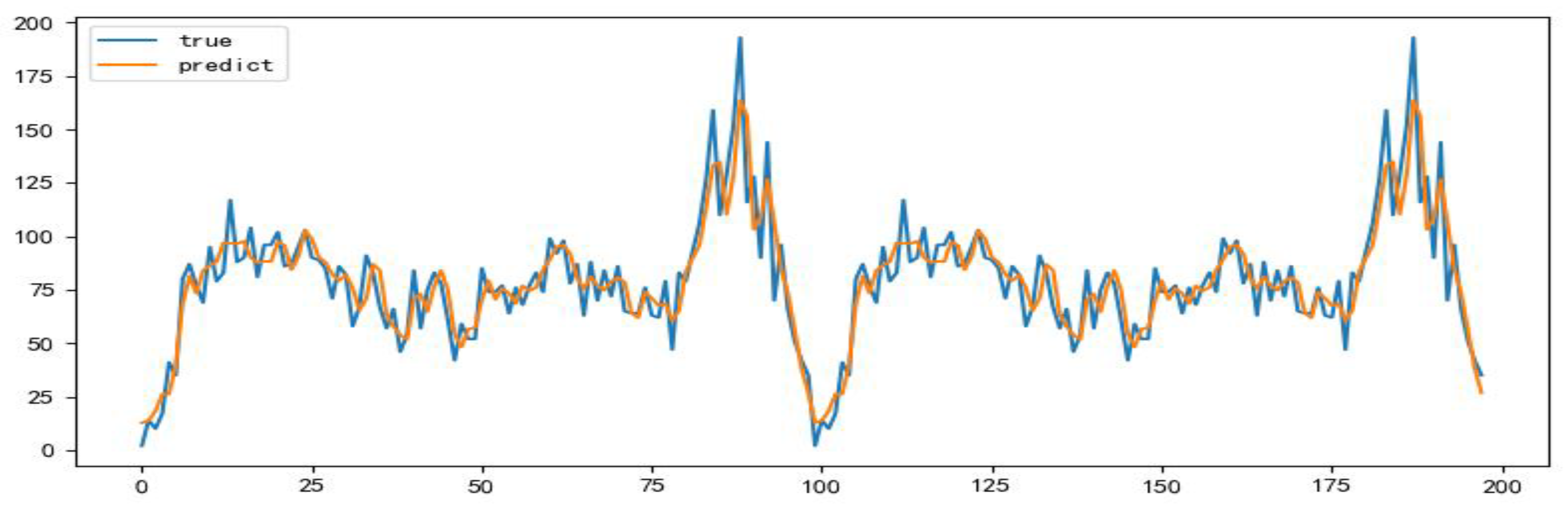 Preprints 82537 g008