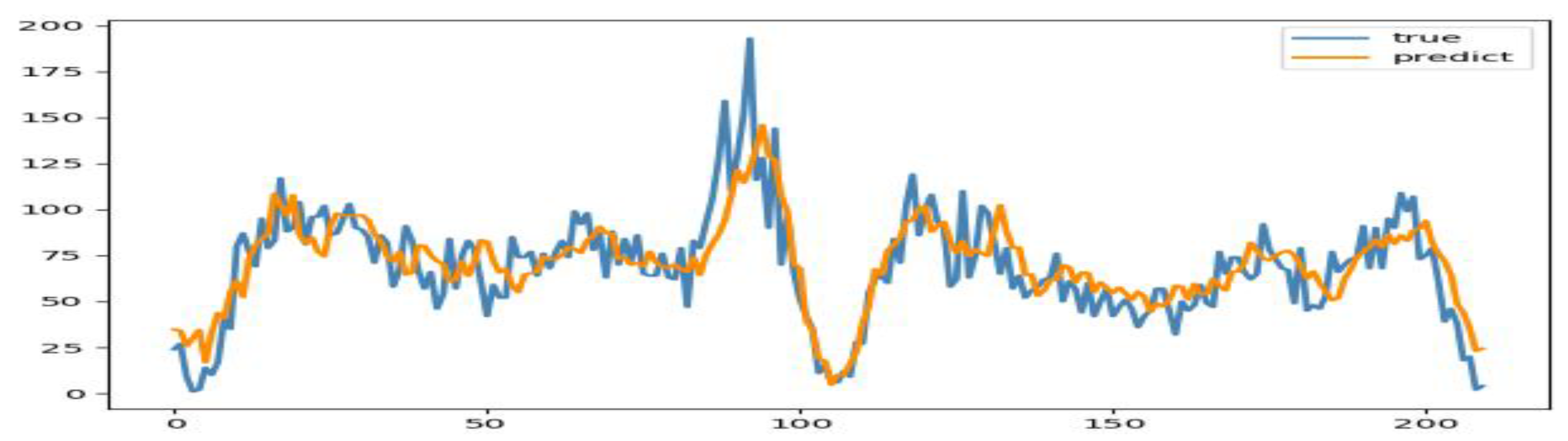 Preprints 82537 g009